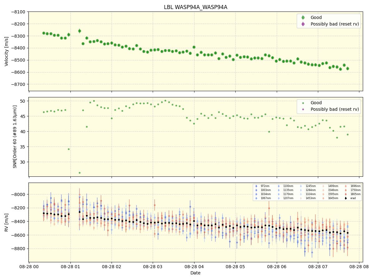 ../../../_images/lbl_plot_WASP94A_WASP94A_nirps_he_online_udem1.png
