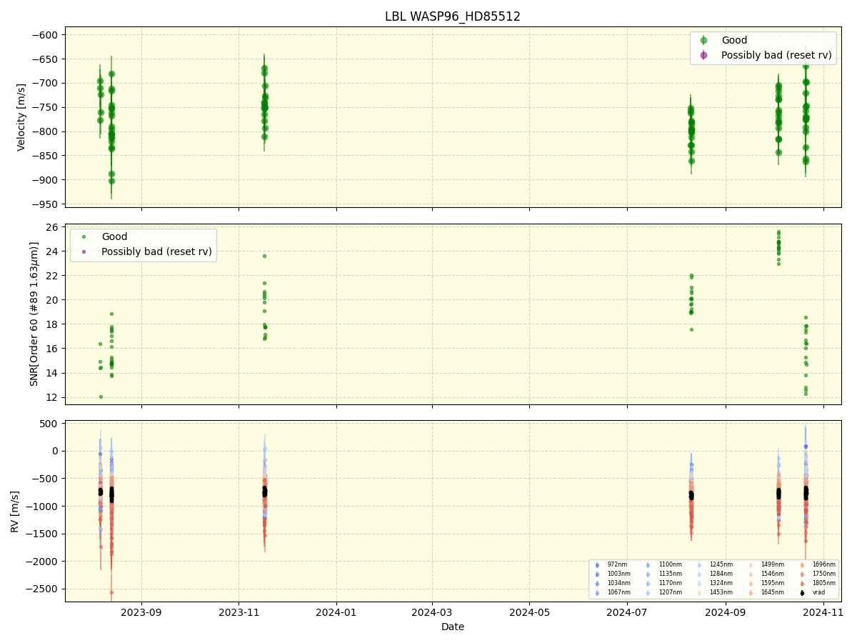 ../../../_images/lbl_plot_WASP96_HD85512_nirps_he_online_udem1.png