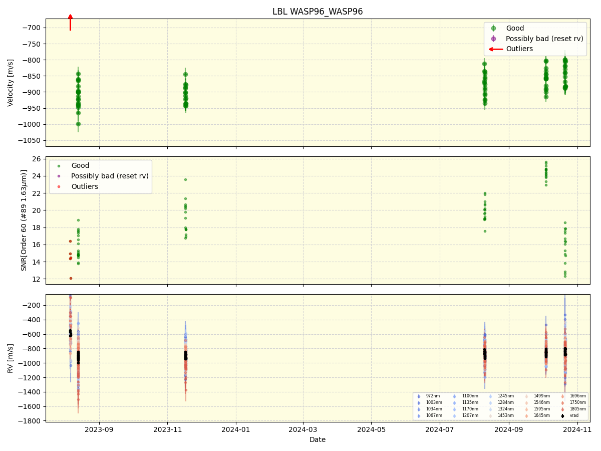 ../../../_images/lbl_plot_WASP96_WASP96_nirps_he_online_udem1.png