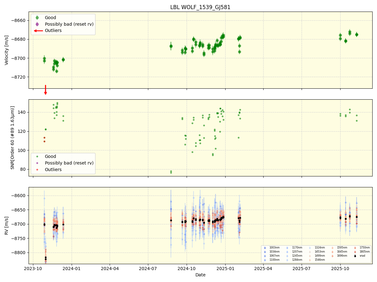 ../../../_images/lbl_plot_WOLF_1539_GJ581_nirps_he_online_udem1.png