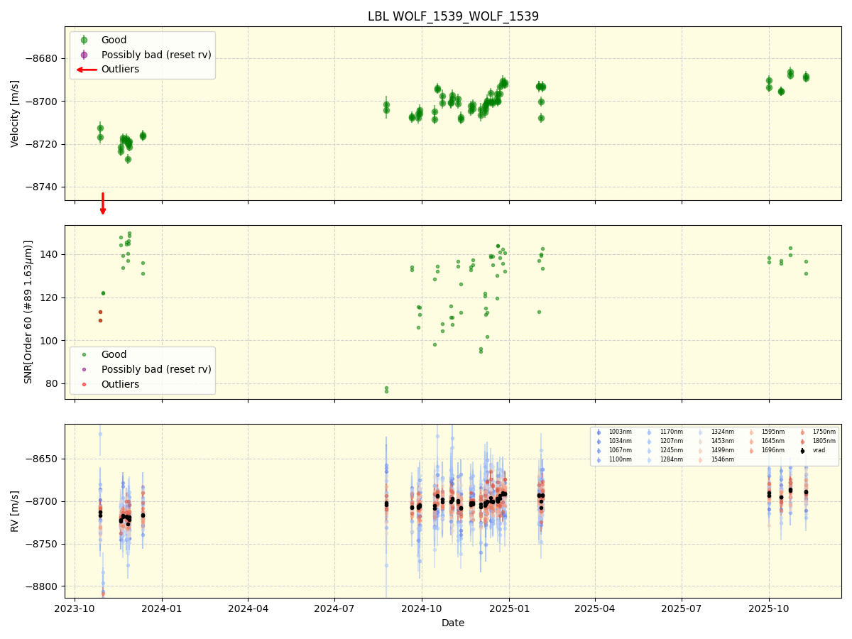 ../../../_images/lbl_plot_WOLF_1539_WOLF_1539_nirps_he_online_udem1.png