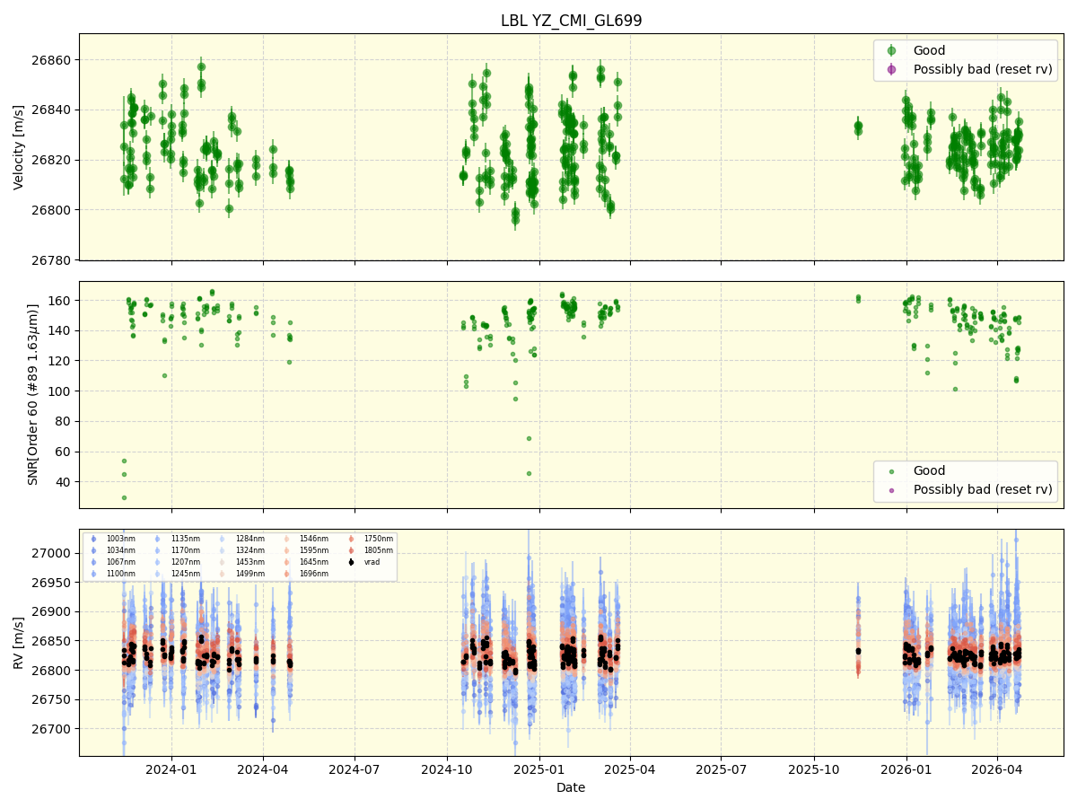 ../../../_images/lbl_plot_YZ_CMI_GL699_nirps_he_online_udem1.png