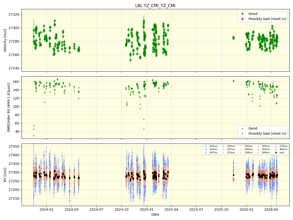 ../../../_images/lbl_plot_YZ_CMI_YZ_CMI_nirps_he_online_udem1.png