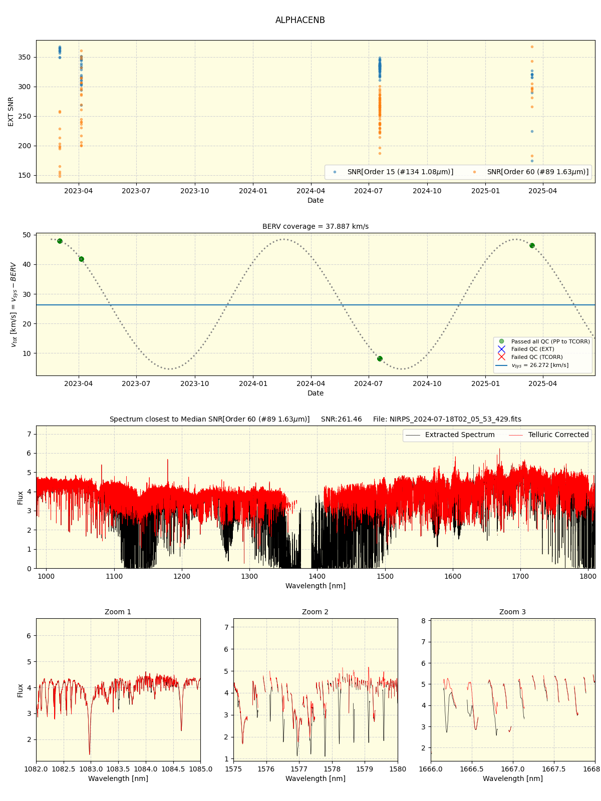 ../../../_images/spec_plot_ALPHACENB_nirps_ha_online_udem.png