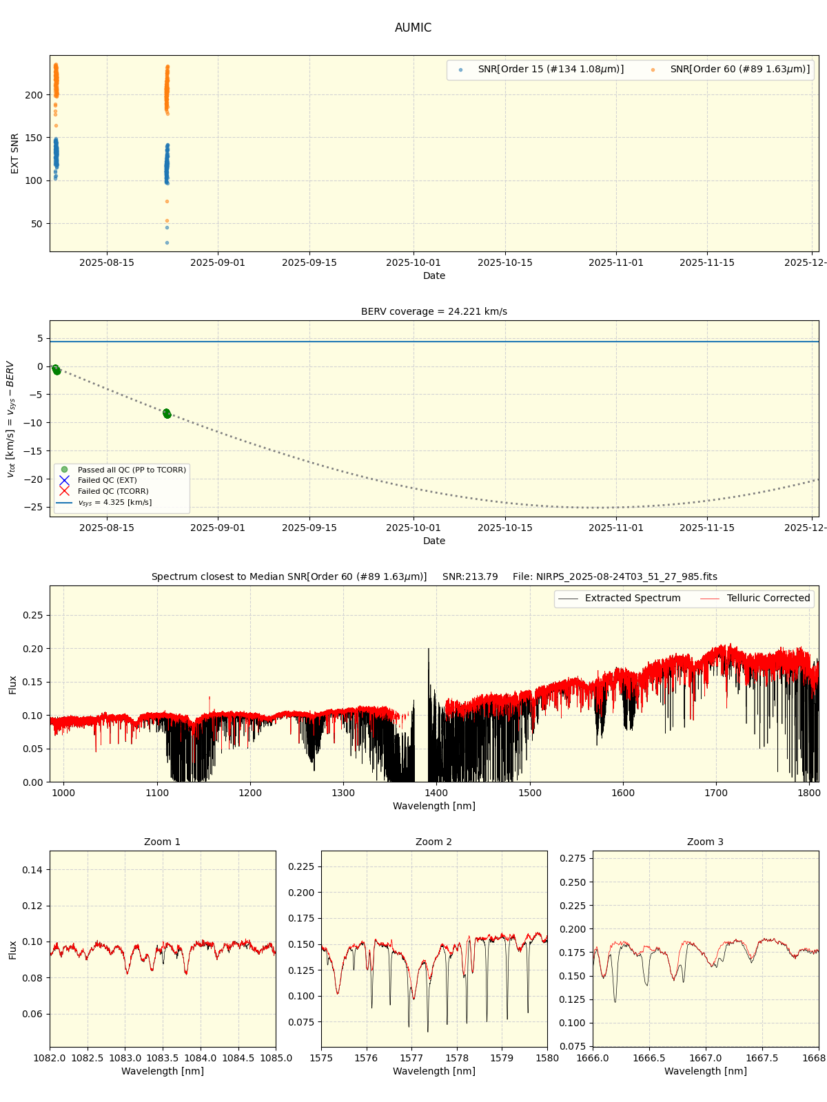 ../../../_images/spec_plot_AUMIC_nirps_he_online_udem1.png
