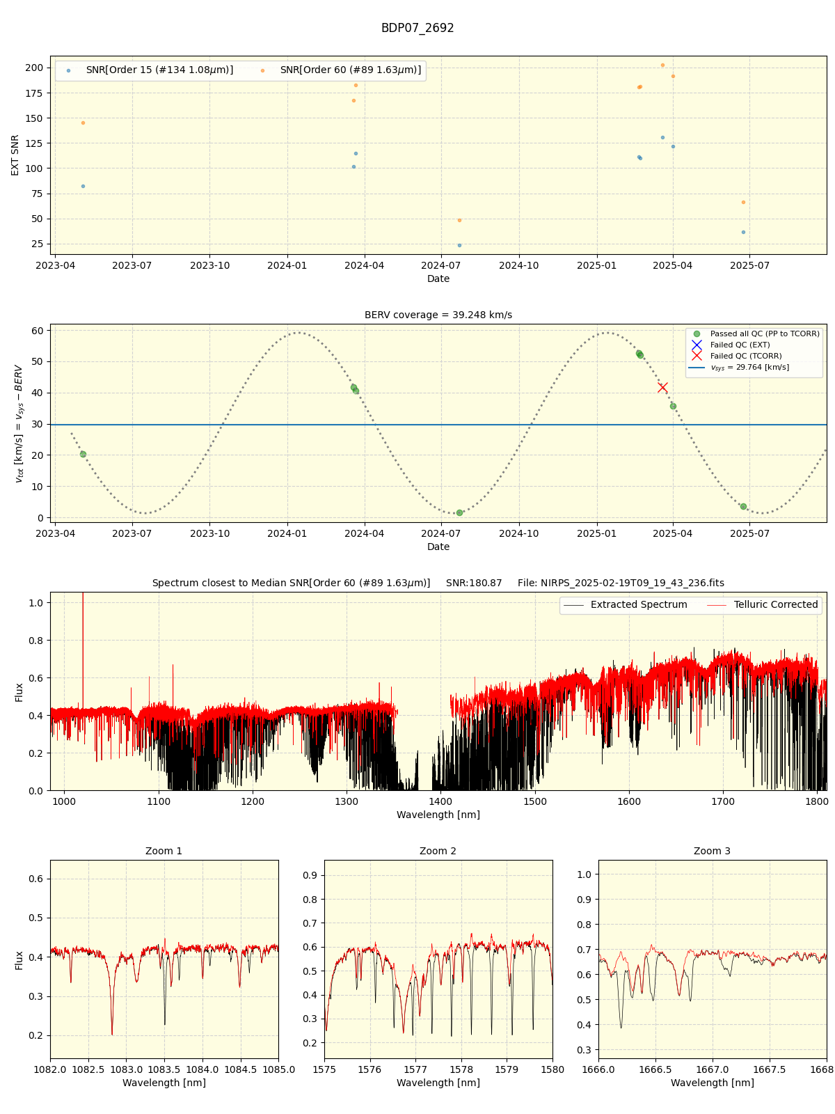 ../../../_images/spec_plot_BDP07_2692_nirps_ha_online_udem.png