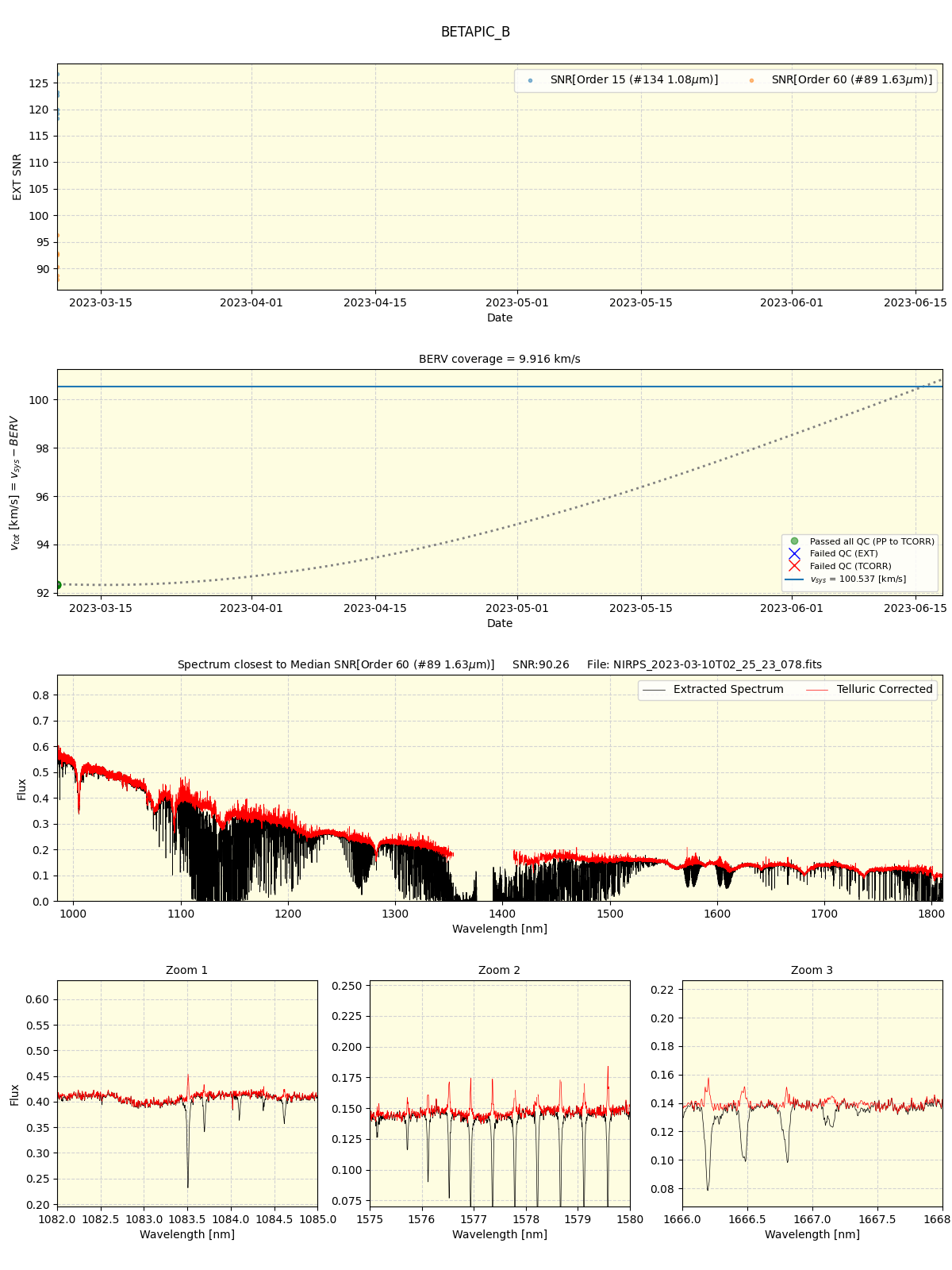 ../../../_images/spec_plot_BETAPIC_B_nirps_ha_online_udem.png