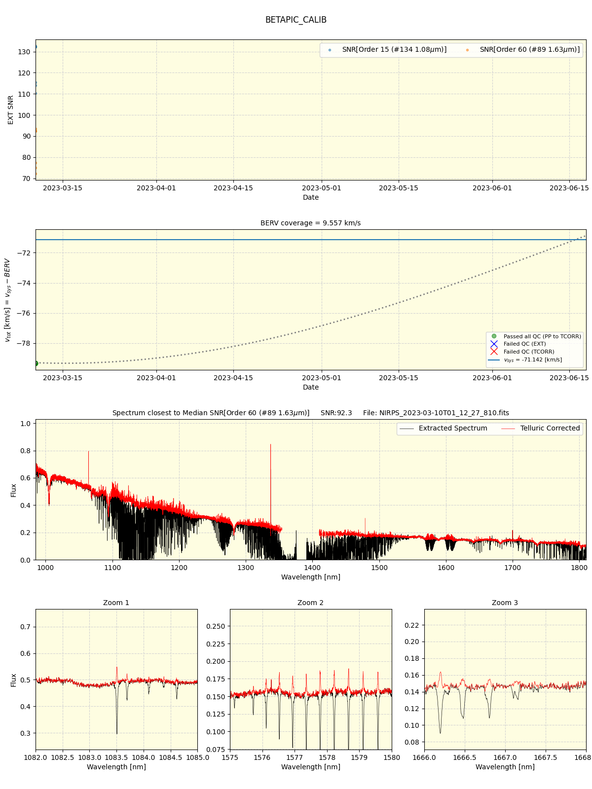 ../../../_images/spec_plot_BETAPIC_CALIB_nirps_ha_online_udem.png