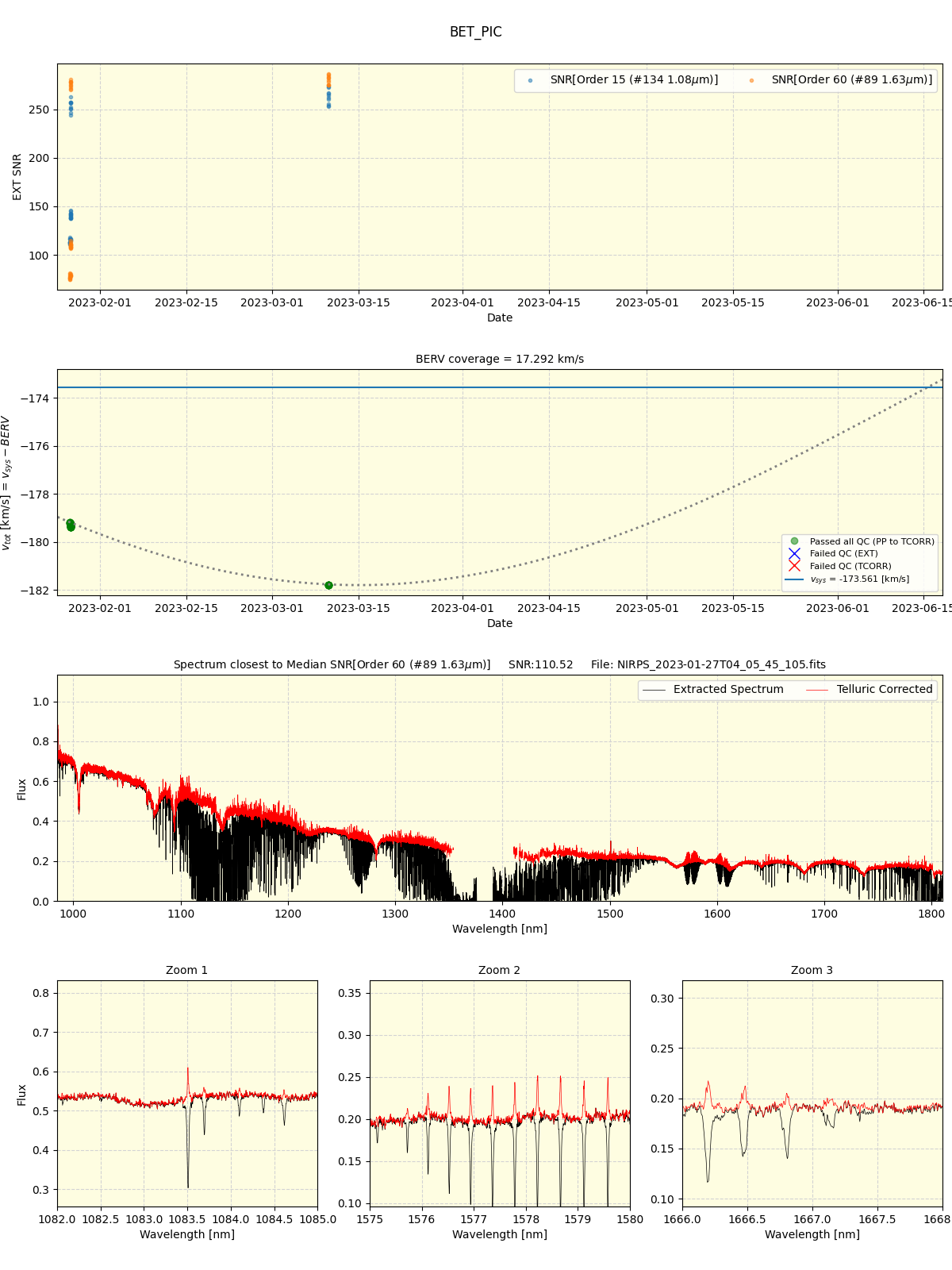 ../../../_images/spec_plot_BET_PIC_nirps_ha_online_udem.png