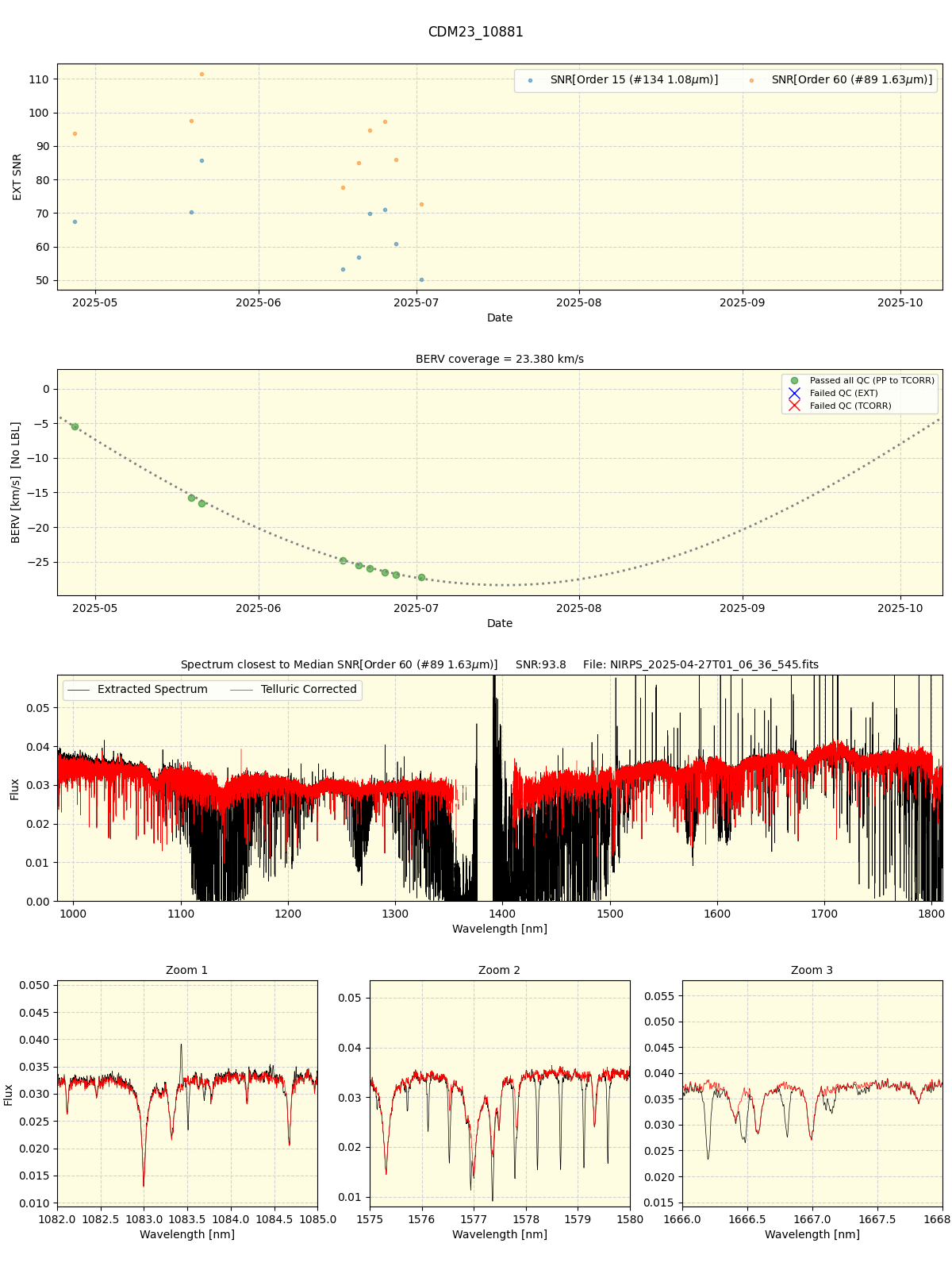../../../_images/spec_plot_CDM23_10881_nirps_he_online_udem1.png