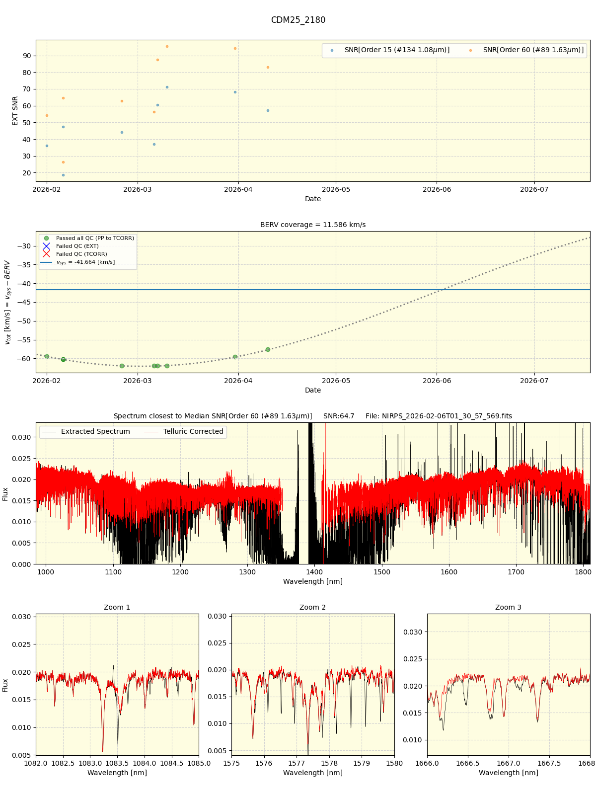 ../../../_images/spec_plot_CDM25_2180_nirps_he_online_udem1.png