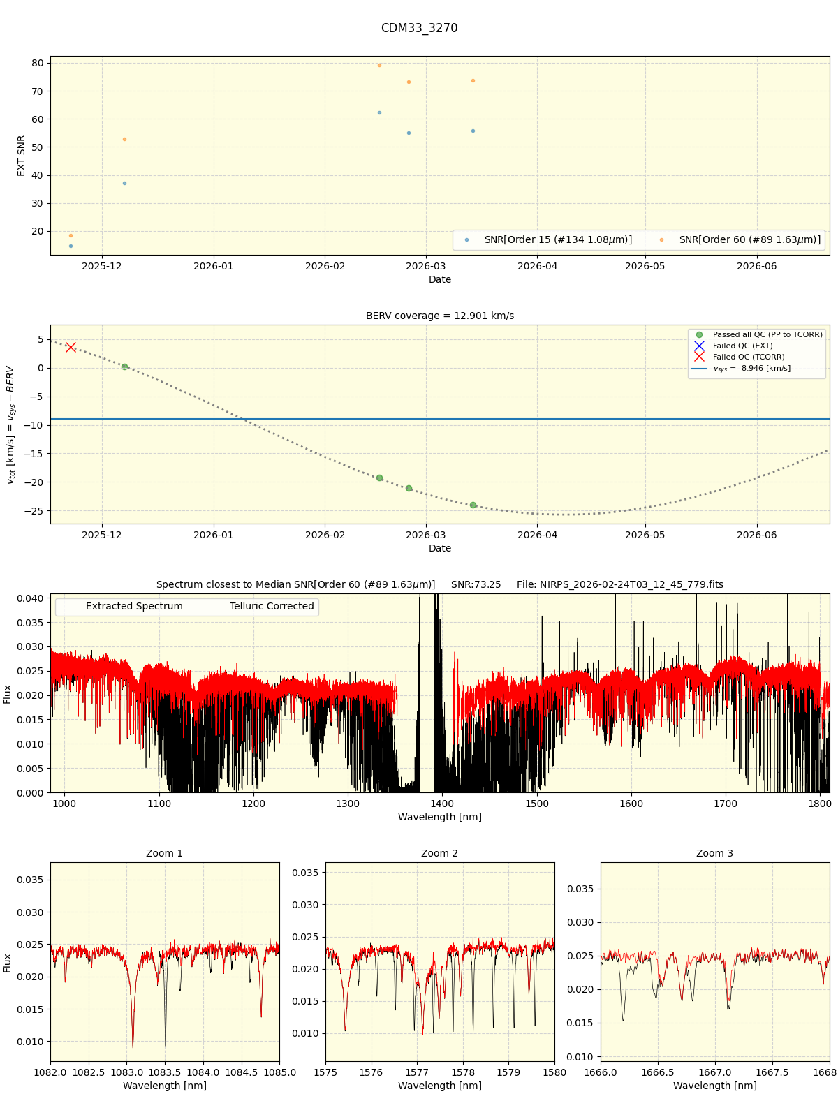 ../../../_images/spec_plot_CDM33_3270_nirps_he_online_udem1.png