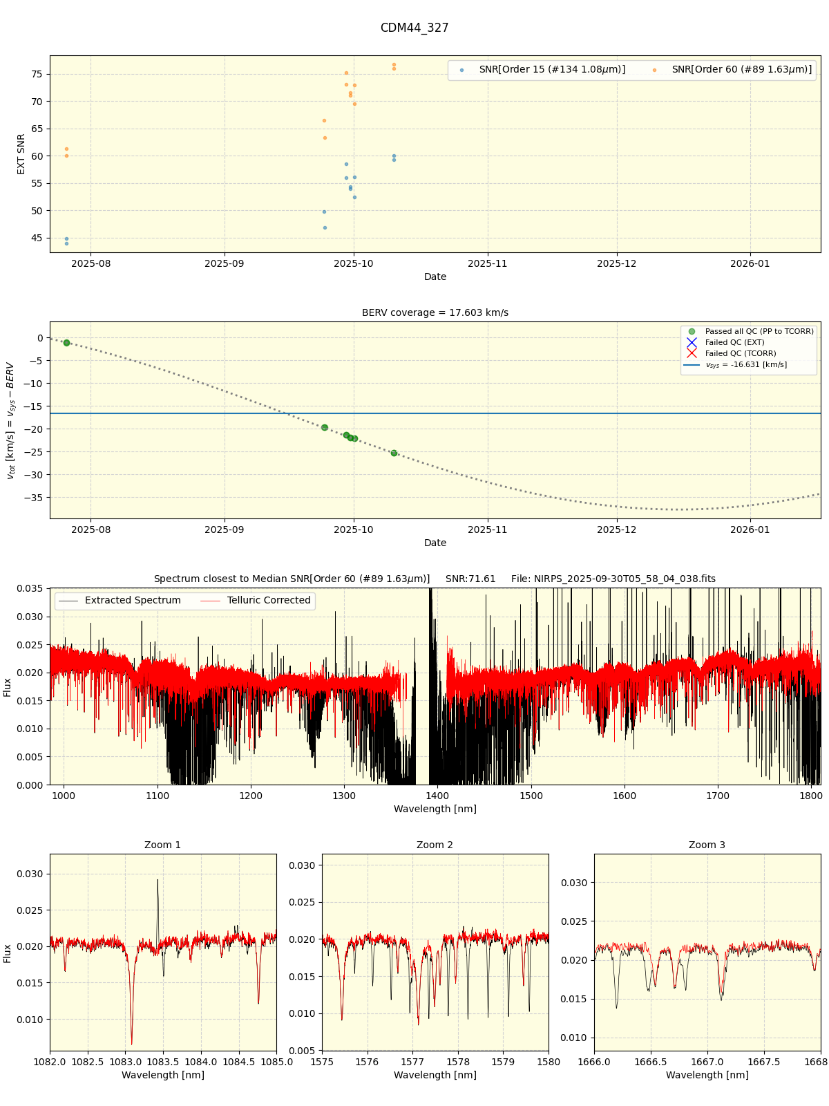 ../../../_images/spec_plot_CDM44_327_nirps_he_online_udem1.png