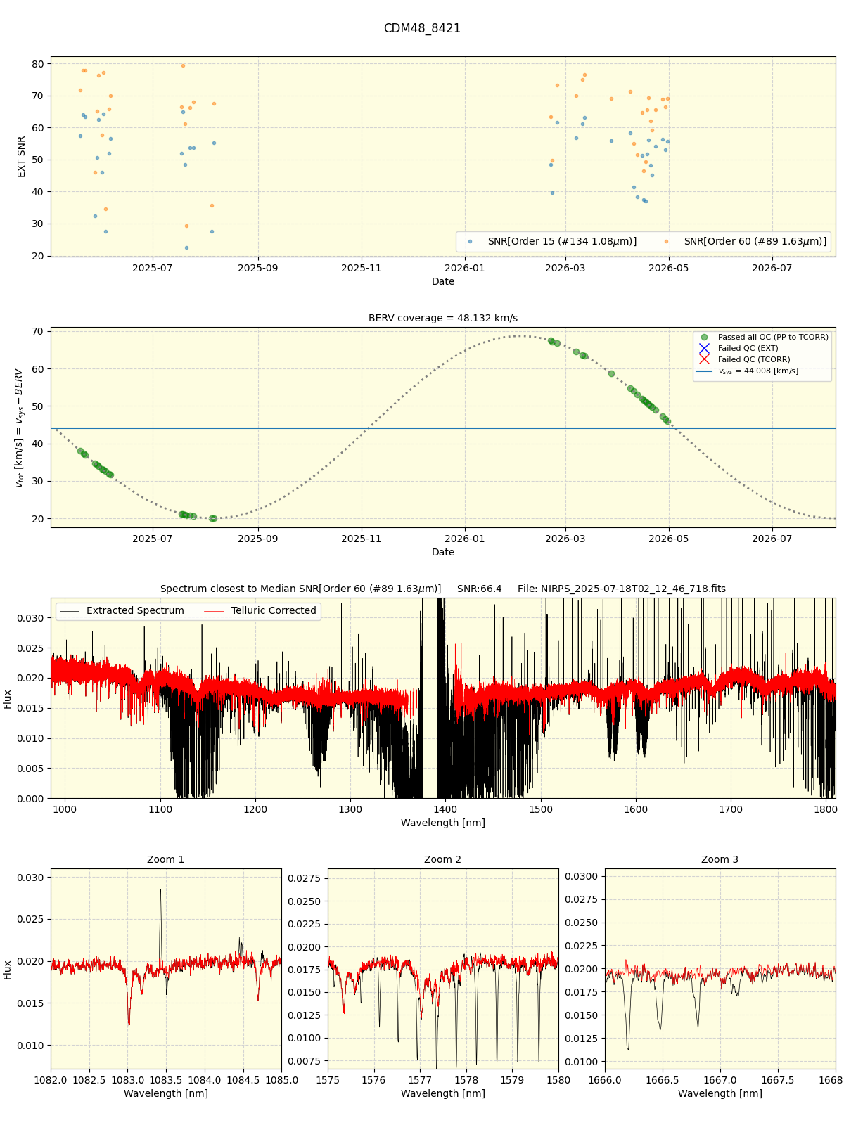 ../../../_images/spec_plot_CDM48_8421_nirps_he_online_udem1.png