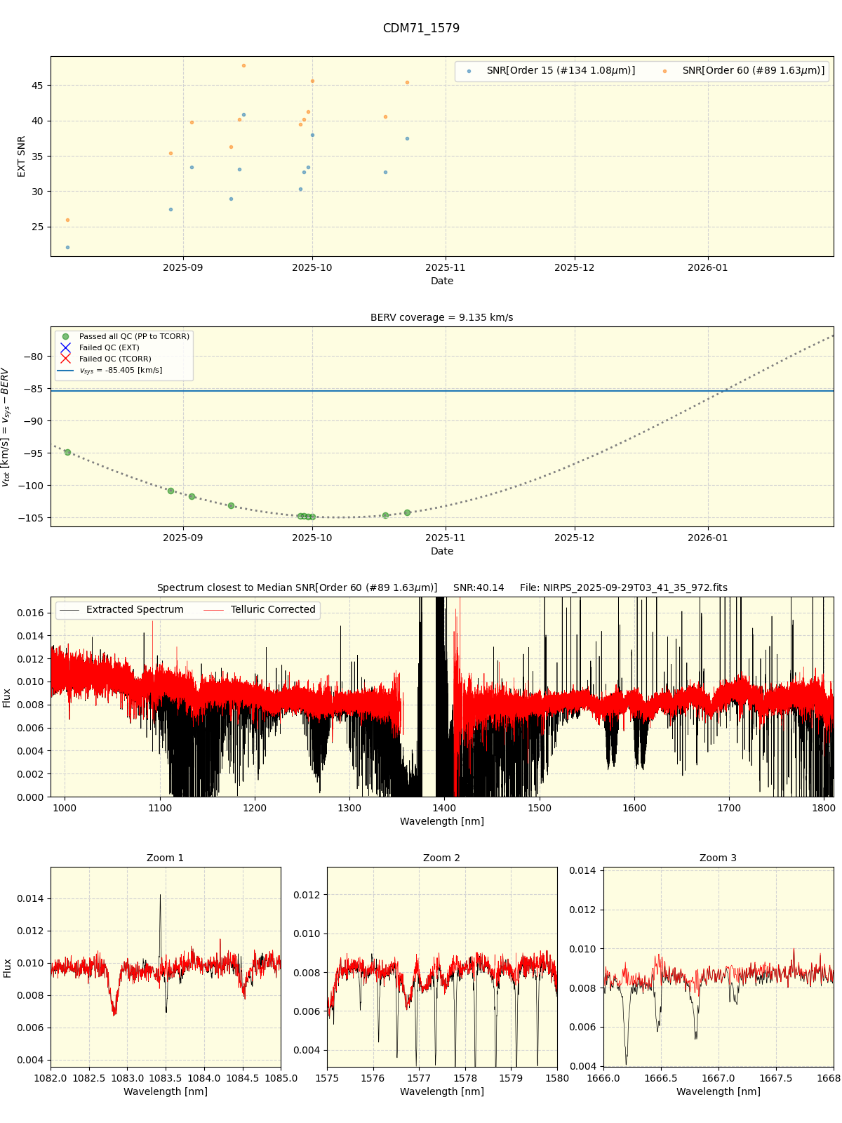 ../../../_images/spec_plot_CDM71_1579_nirps_he_online_udem1.png
