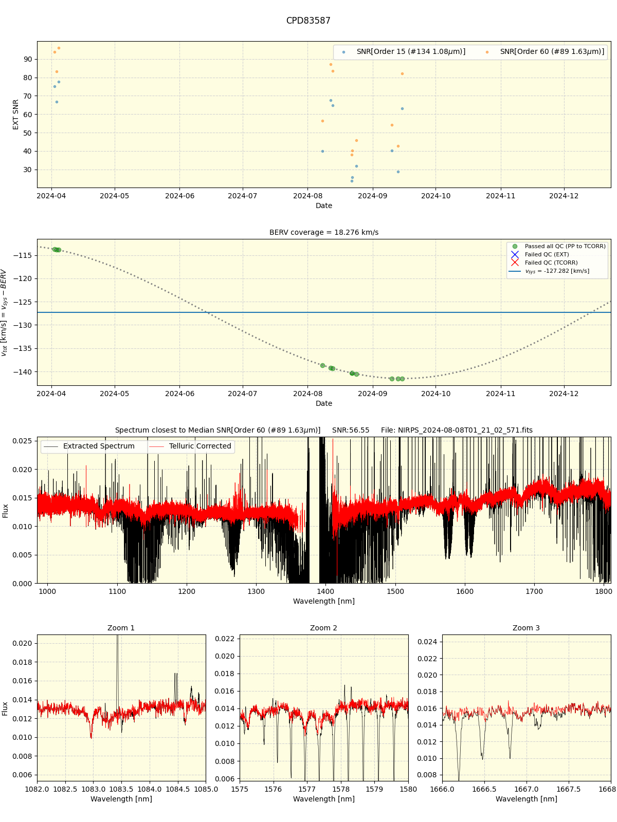 ../../../_images/spec_plot_CPD83587_nirps_he_online_udem1.png