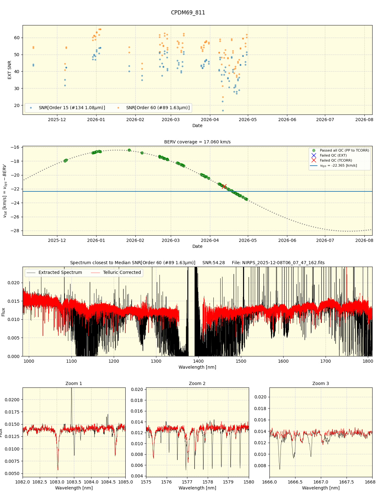 ../../../_images/spec_plot_CPDM69_811_nirps_he_online_udem1.png