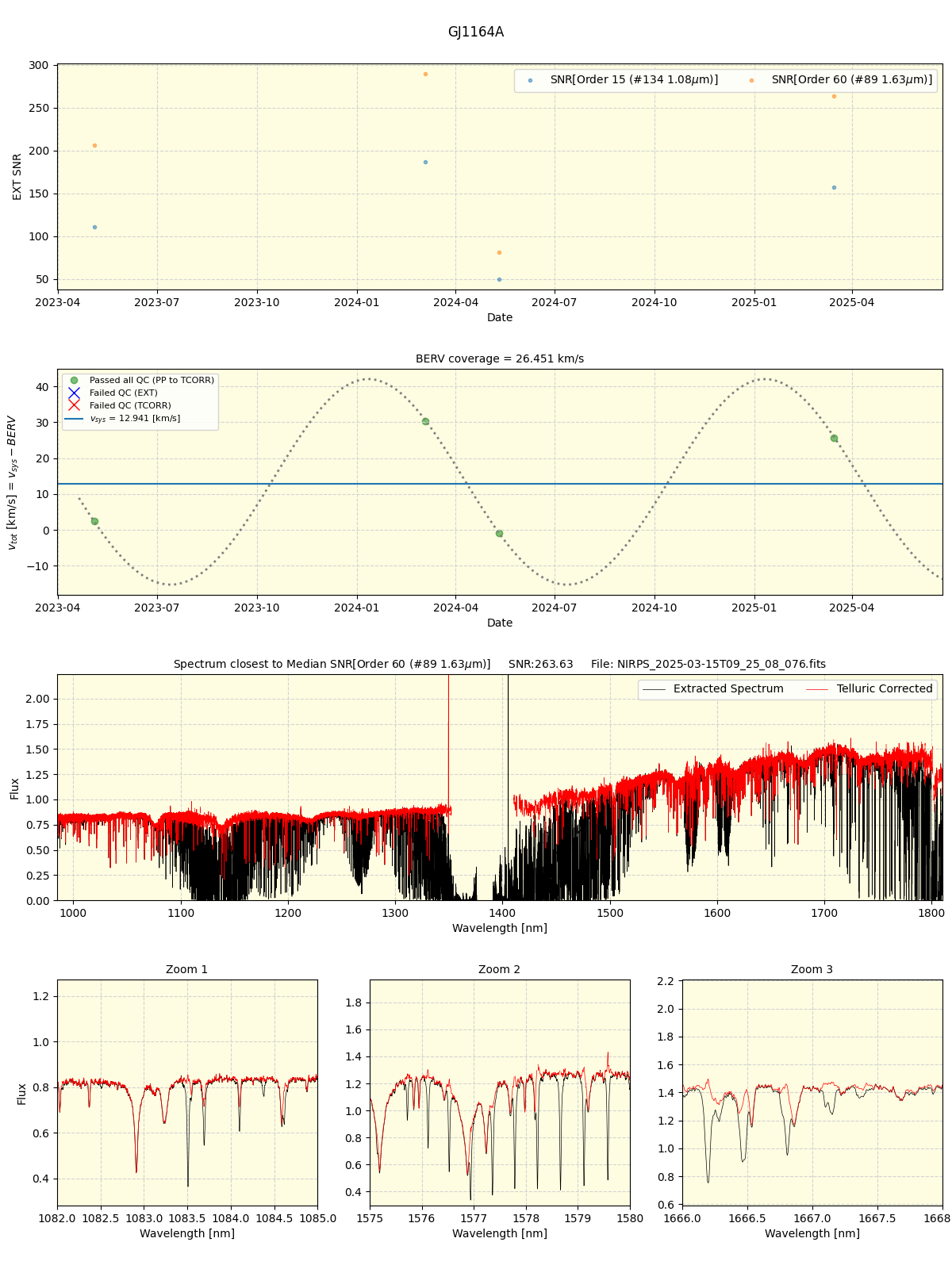 ../../../_images/spec_plot_GJ1164A_nirps_ha_online_udem.png