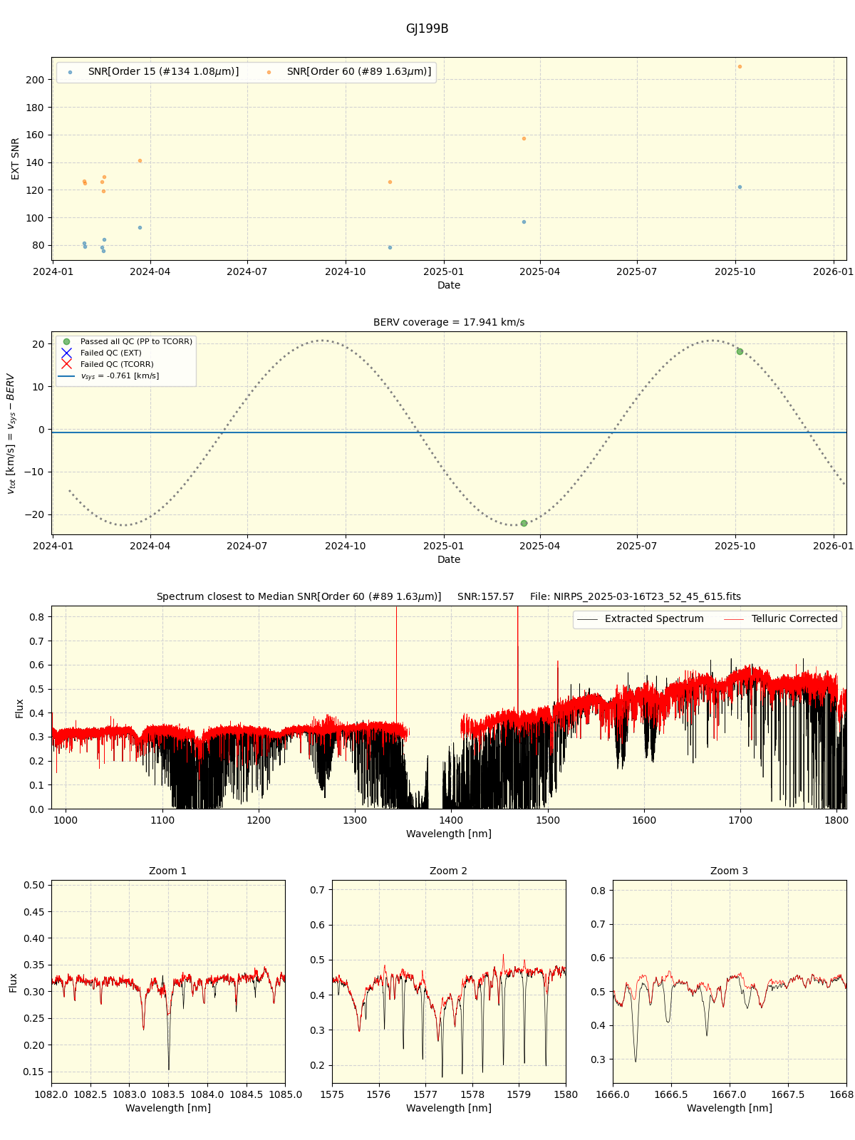 ../../../_images/spec_plot_GJ199B_nirps_ha_online_udem.png