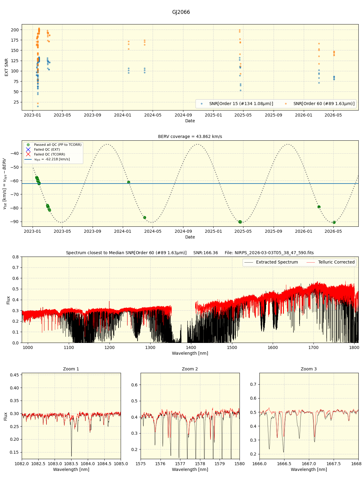 ../../../_images/spec_plot_GJ2066_nirps_ha_online_udem.png