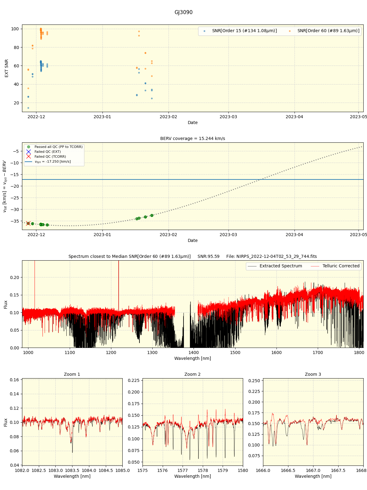 ../../../_images/spec_plot_GJ3090_nirps_ha_online_udem.png