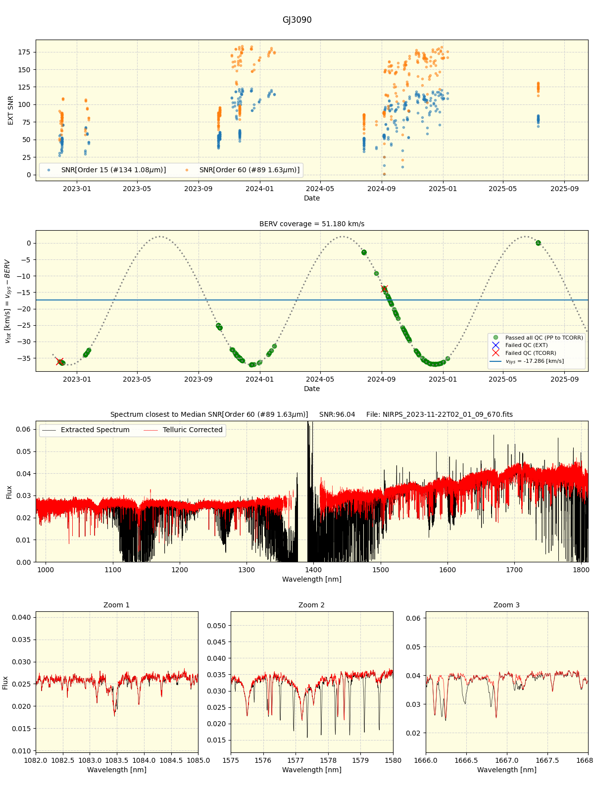 ../../../_images/spec_plot_GJ3090_nirps_he_online_udem1.png