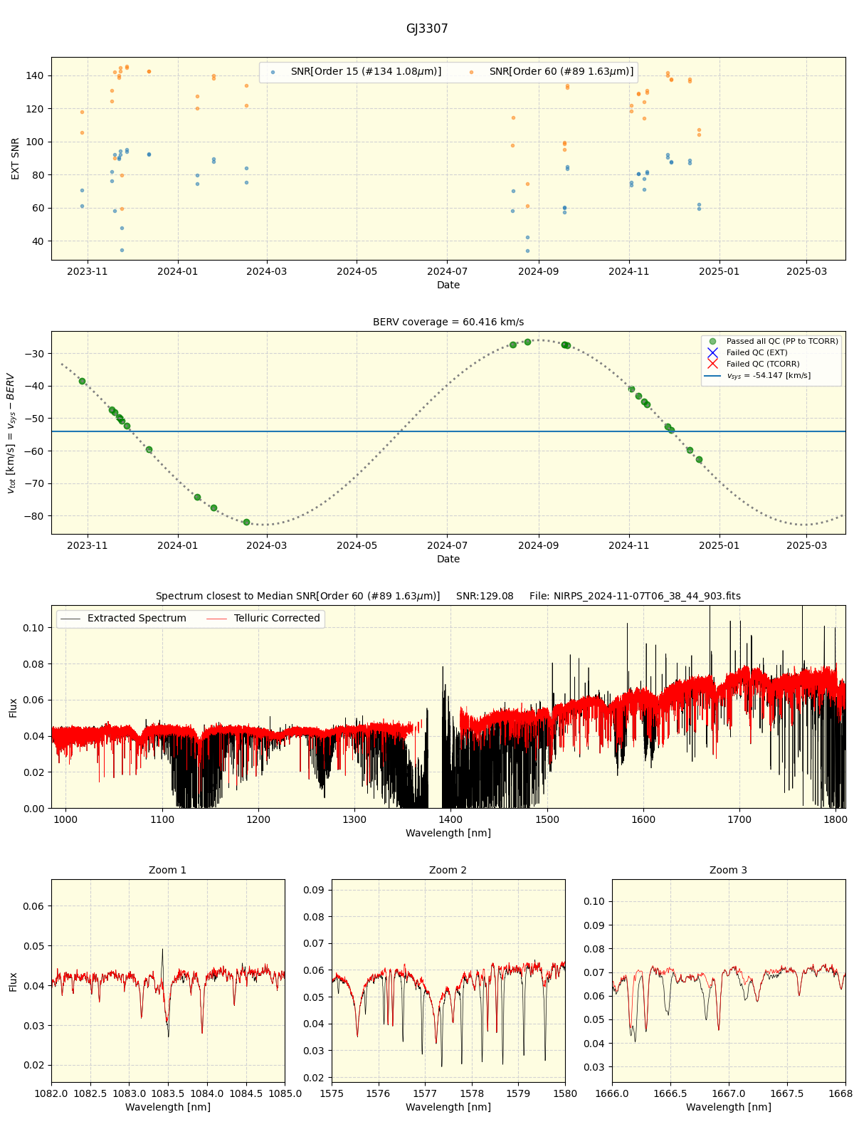 ../../../_images/spec_plot_GJ3307_nirps_he_online_udem1.png