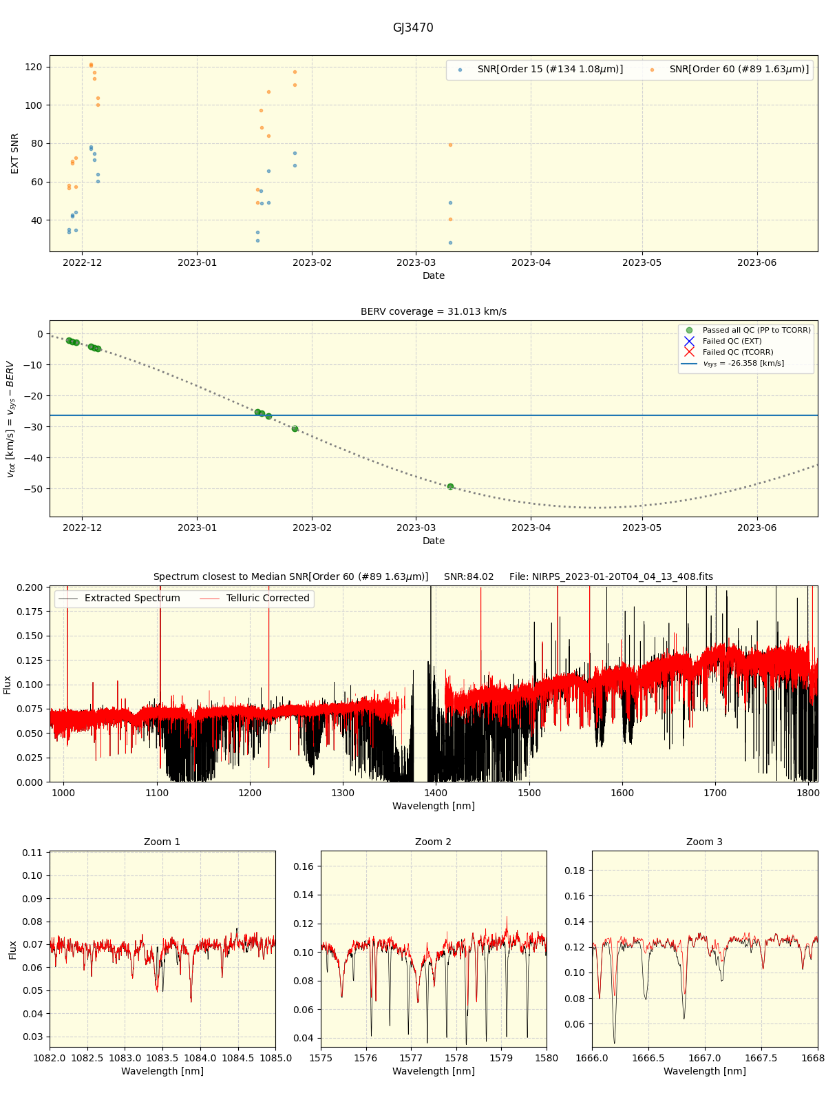 ../../../_images/spec_plot_GJ3470_nirps_ha_online_udem.png