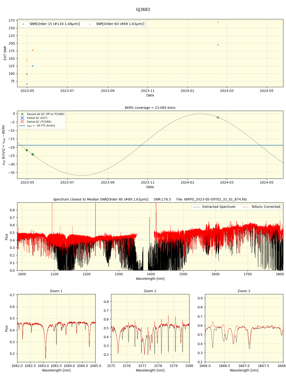 ../../../_images/spec_plot_GJ3683_nirps_ha_online_udem.png