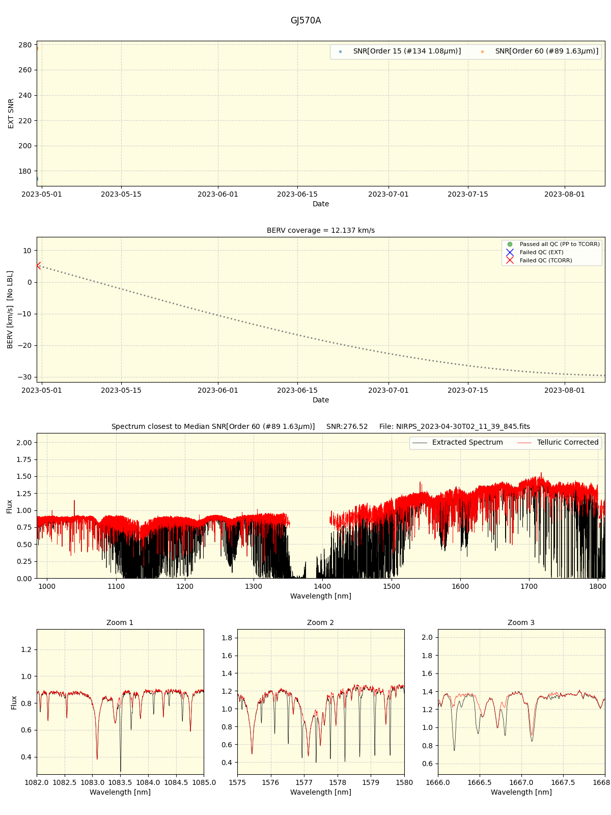 ../../../_images/spec_plot_GJ570A_nirps_ha_online_udem.png