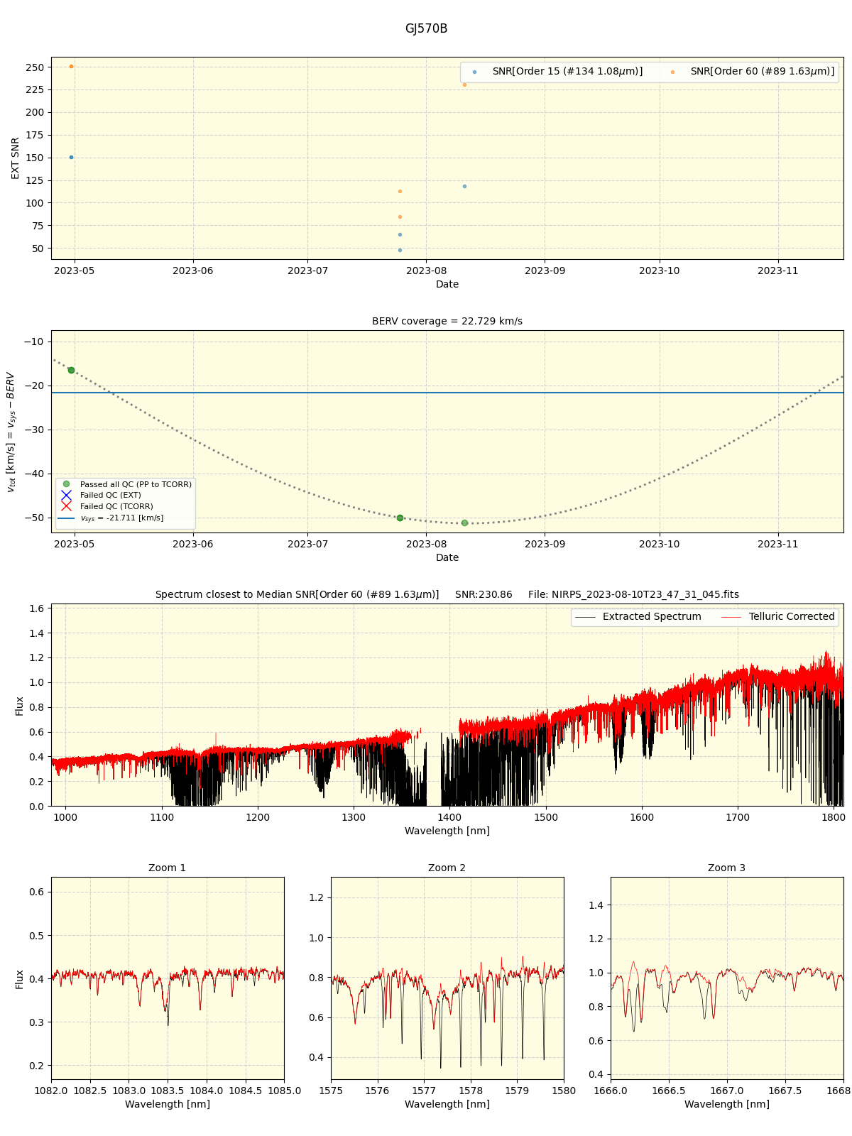 ../../../_images/spec_plot_GJ570B_nirps_ha_online_udem.png