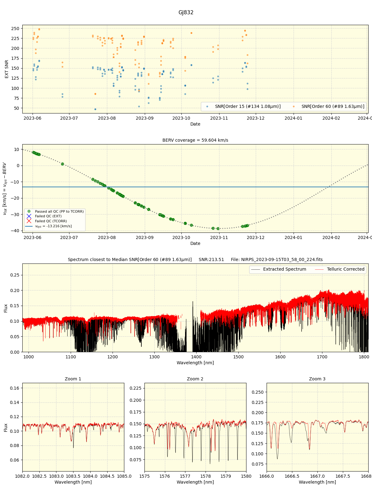 ../../../_images/spec_plot_GJ832_nirps_he_online_udem1.png
