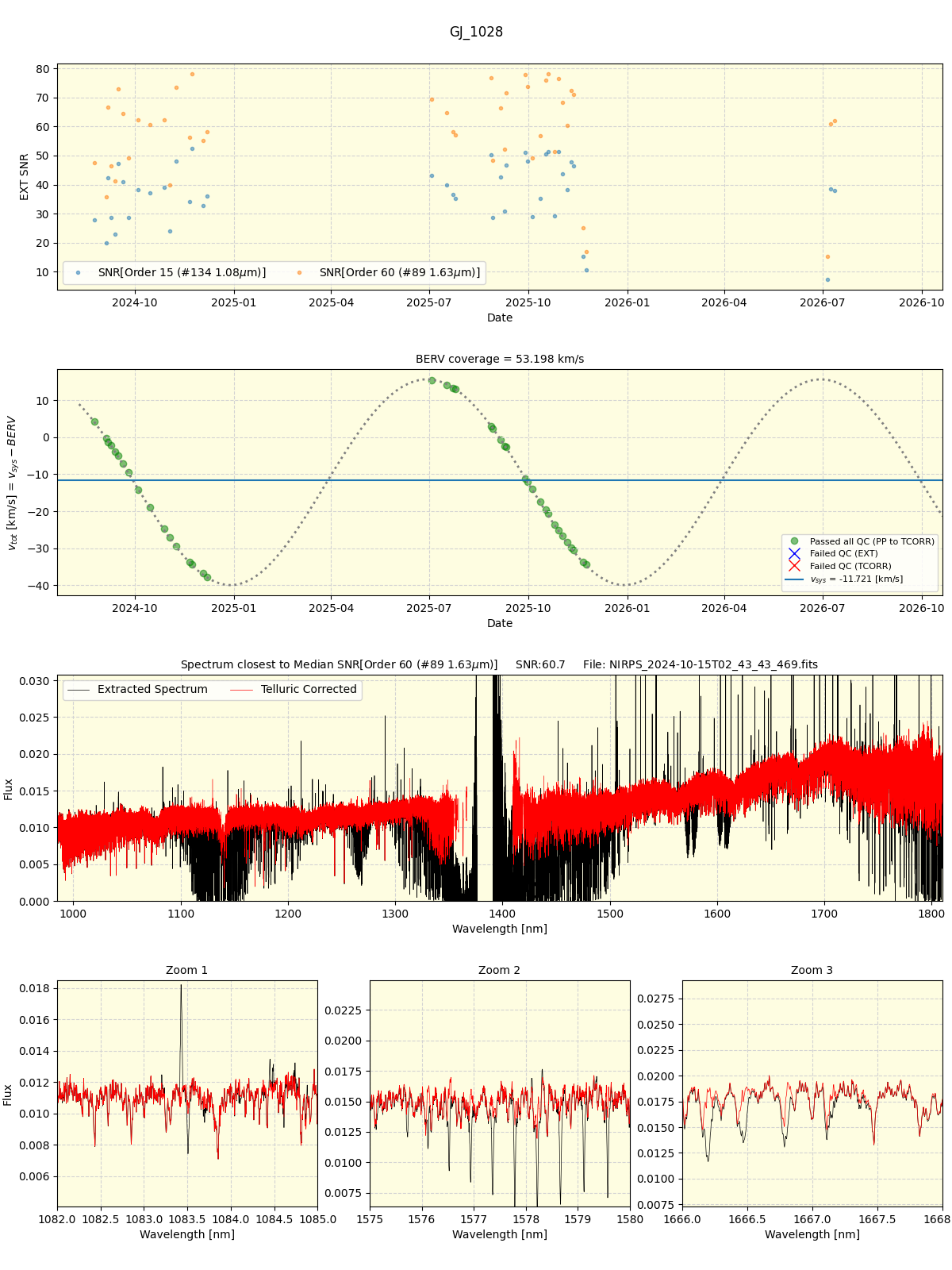 ../../../_images/spec_plot_GJ_1028_nirps_he_online_udem1.png