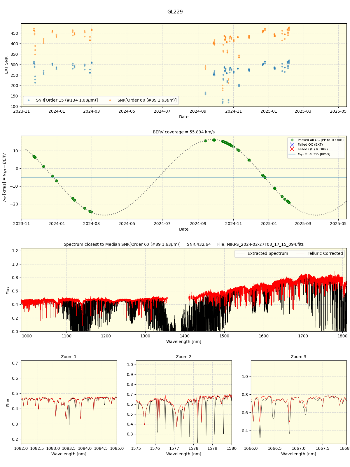 ../../../_images/spec_plot_GL229_nirps_he_online_udem1.png