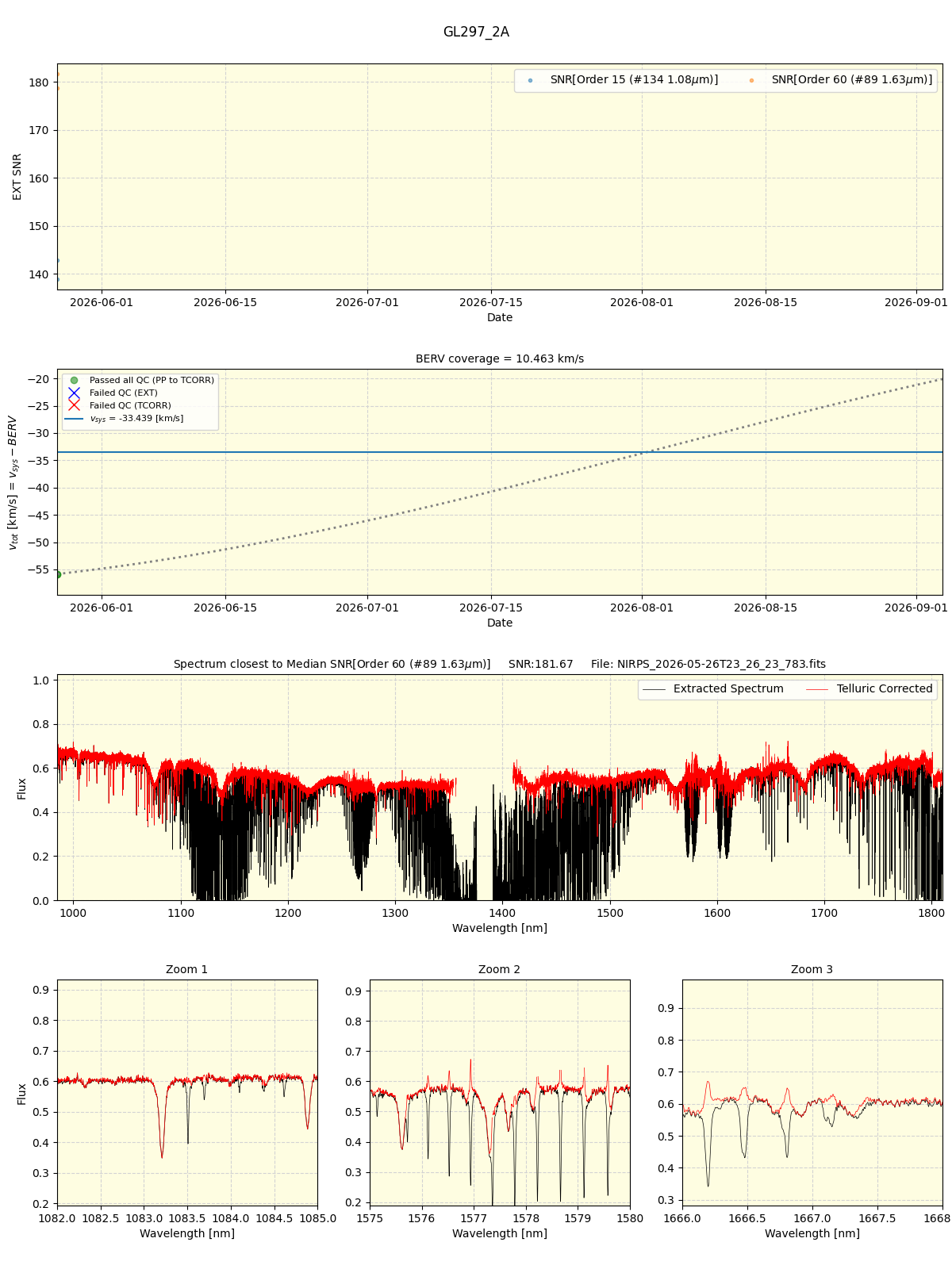 ../../../_images/spec_plot_GL297_2A_nirps_ha_online_udem.png