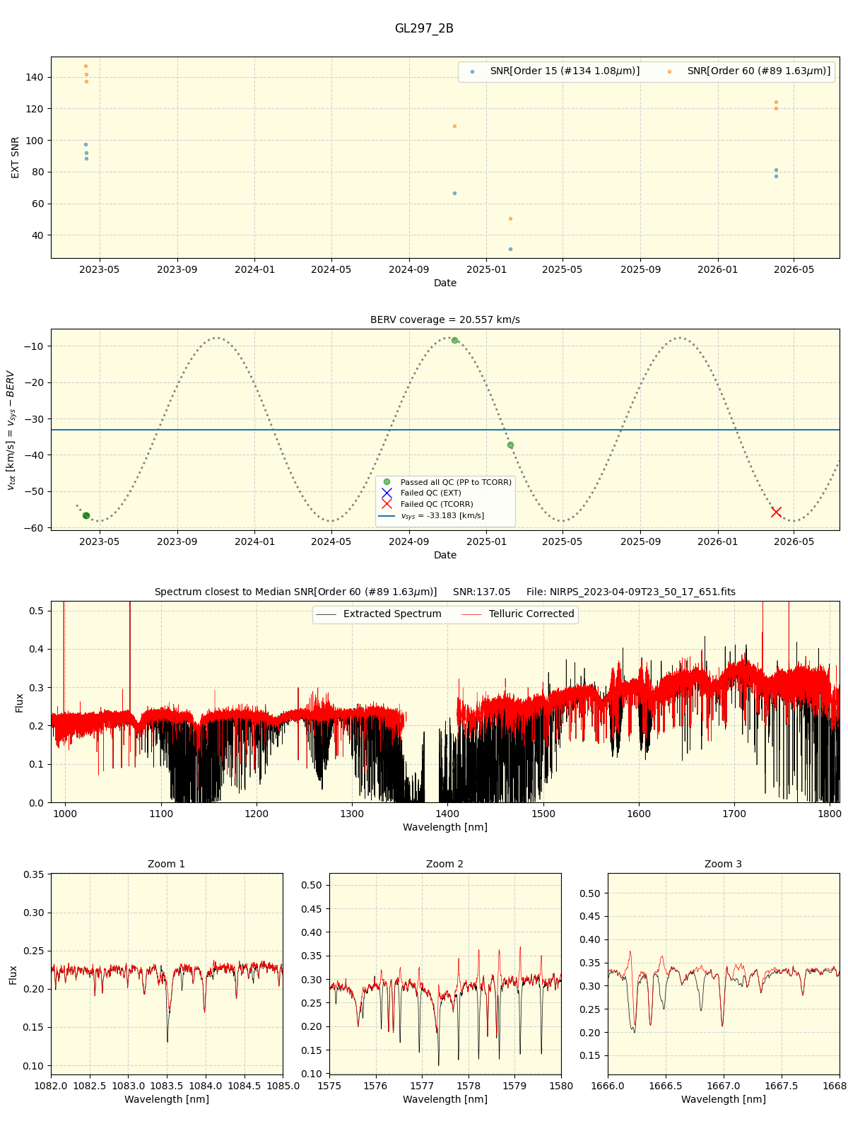 ../../../_images/spec_plot_GL297_2B_nirps_ha_online_udem.png