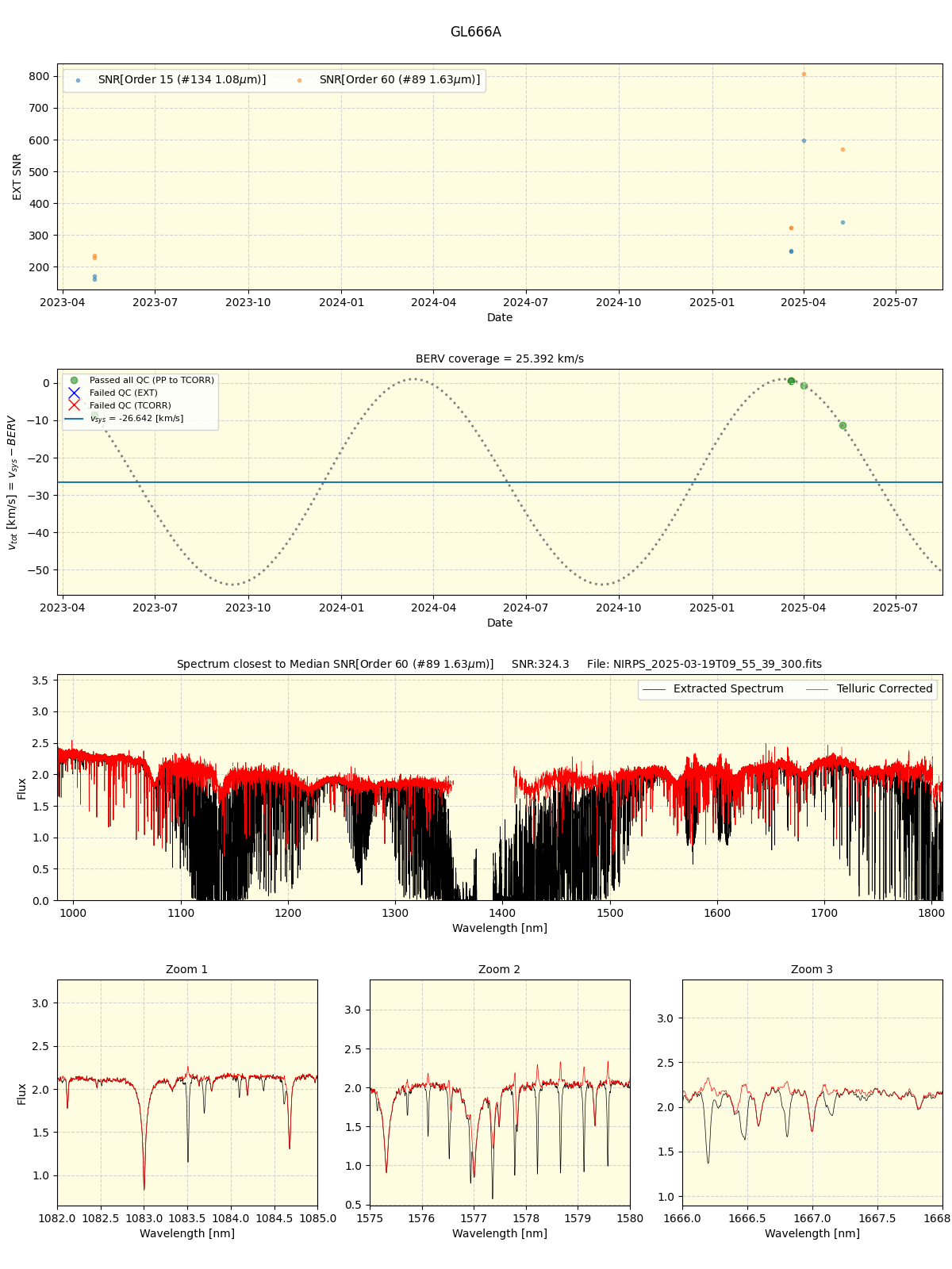 ../../../_images/spec_plot_GL666A_nirps_ha_online_udem.png
