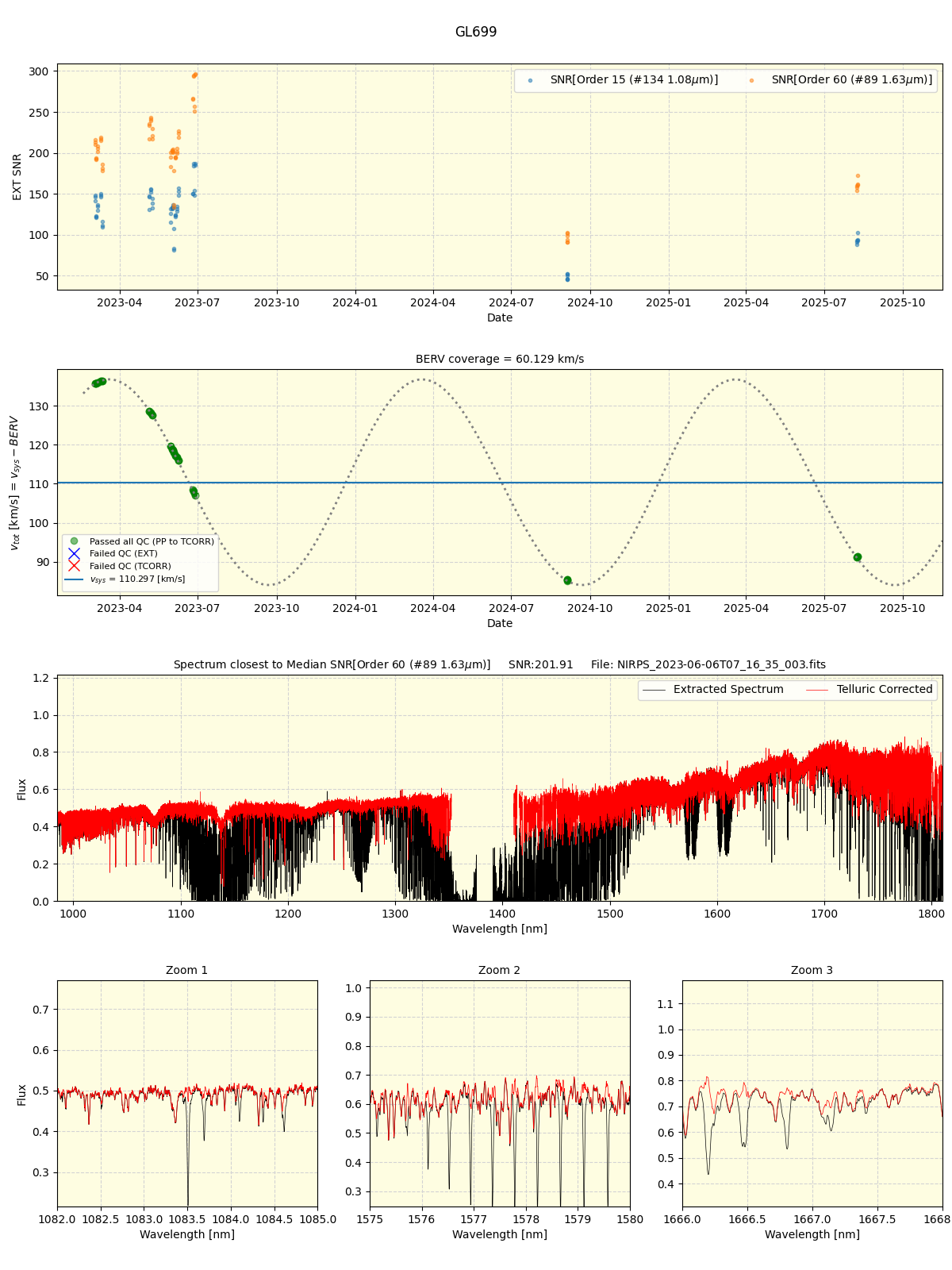 ../../../_images/spec_plot_GL699_nirps_ha_online_udem.png