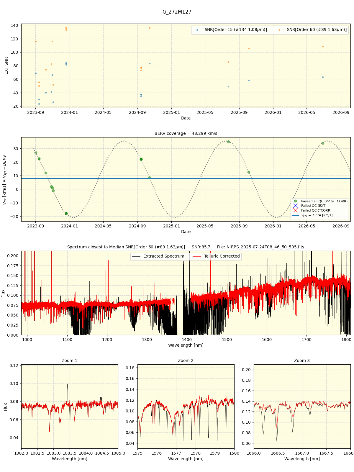 ../../../_images/spec_plot_G_272M127_nirps_ha_online_udem.png