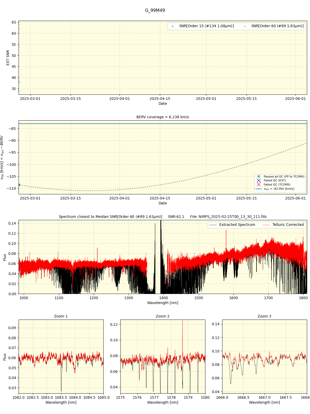 ../../../_images/spec_plot_G_99M49_nirps_ha_online_udem.png