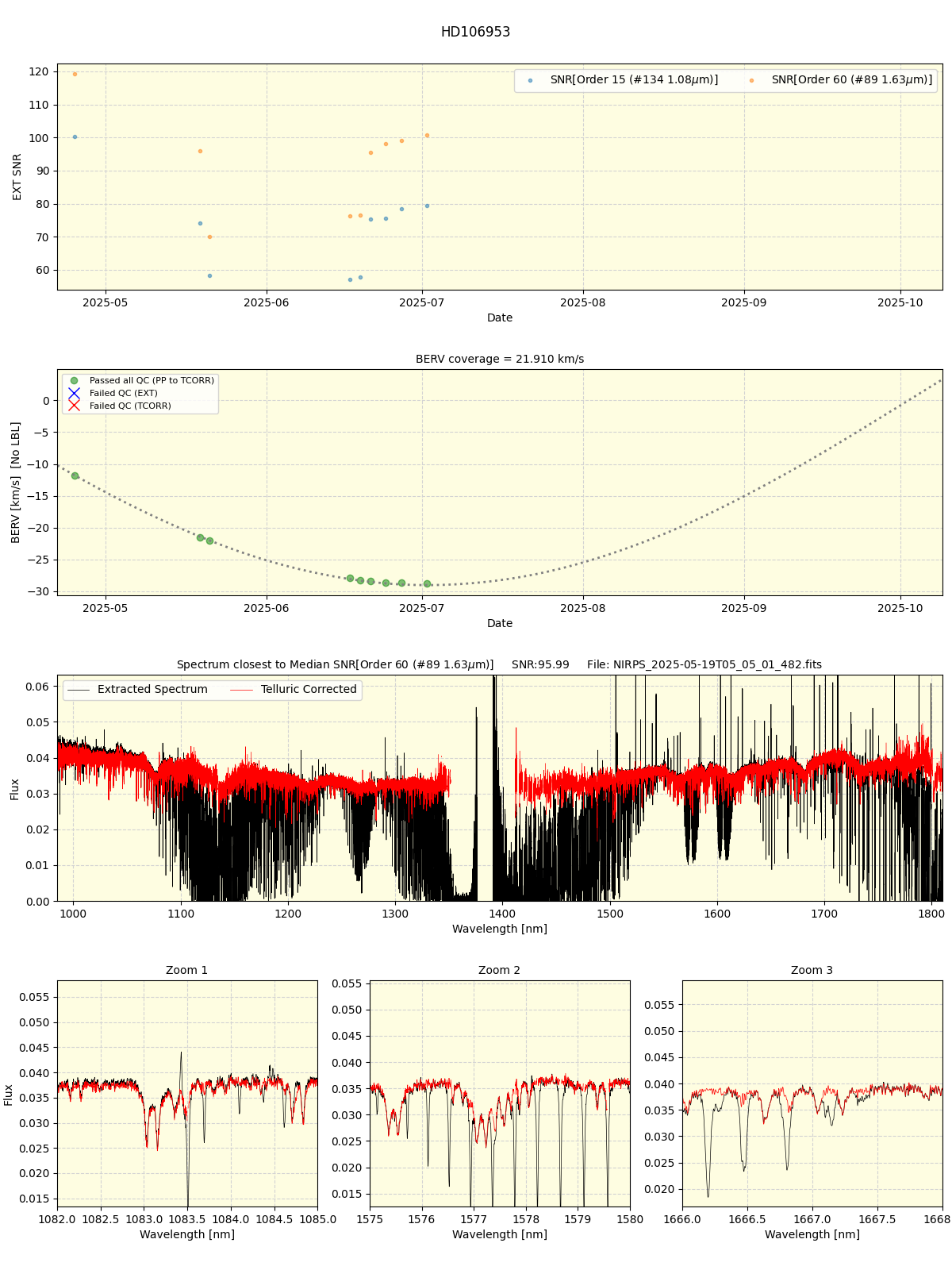 ../../../_images/spec_plot_HD106953_nirps_he_online_udem1.png