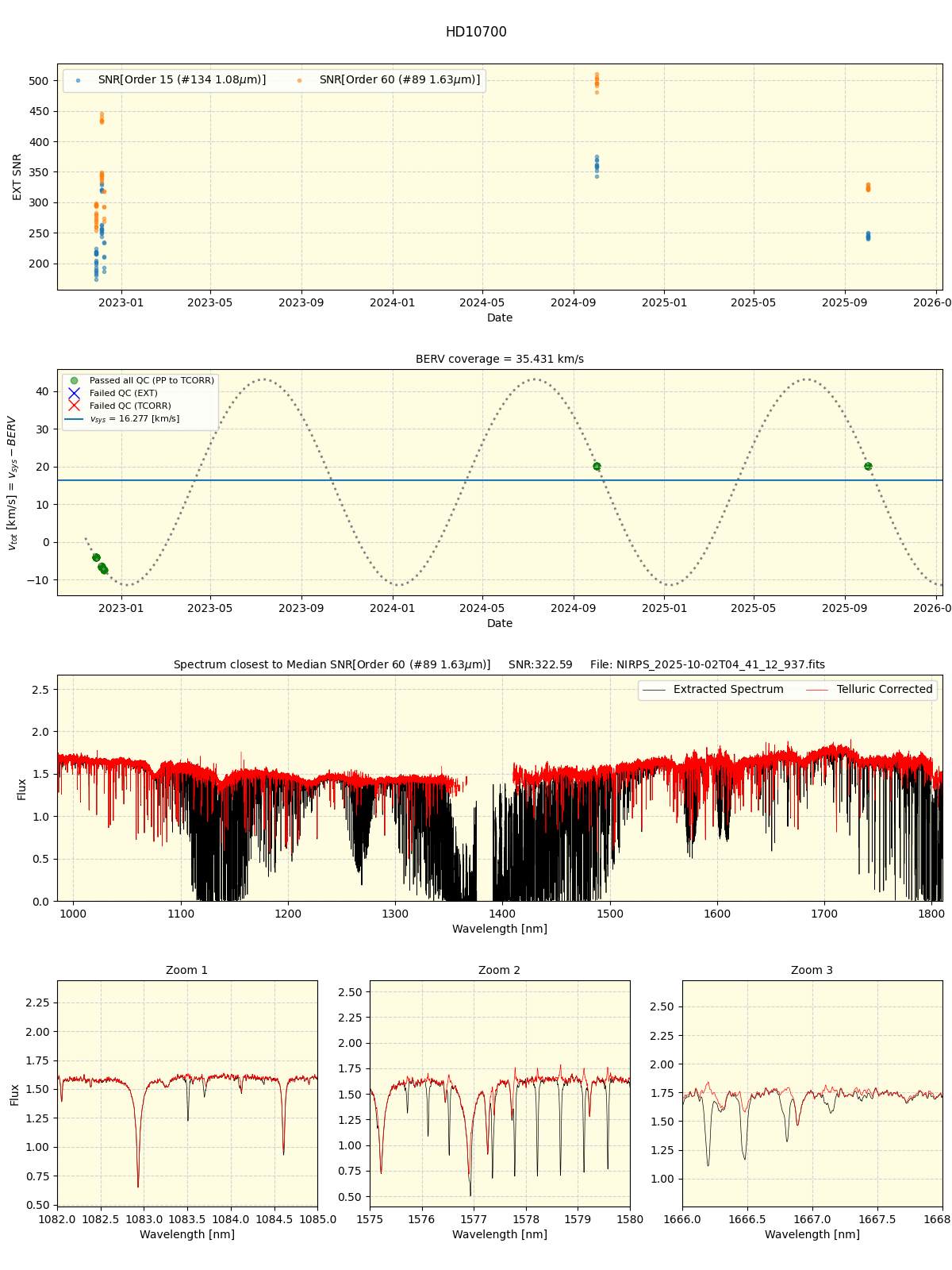 ../../../_images/spec_plot_HD10700_nirps_ha_online_udem.png