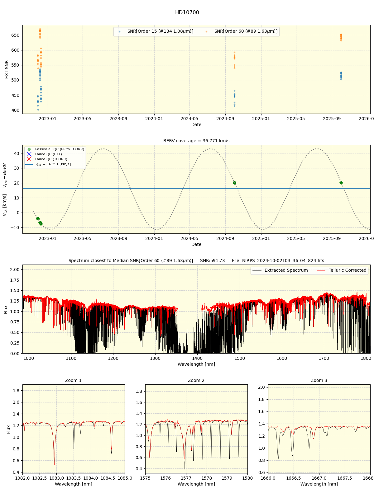 ../../../_images/spec_plot_HD10700_nirps_he_online_udem1.png