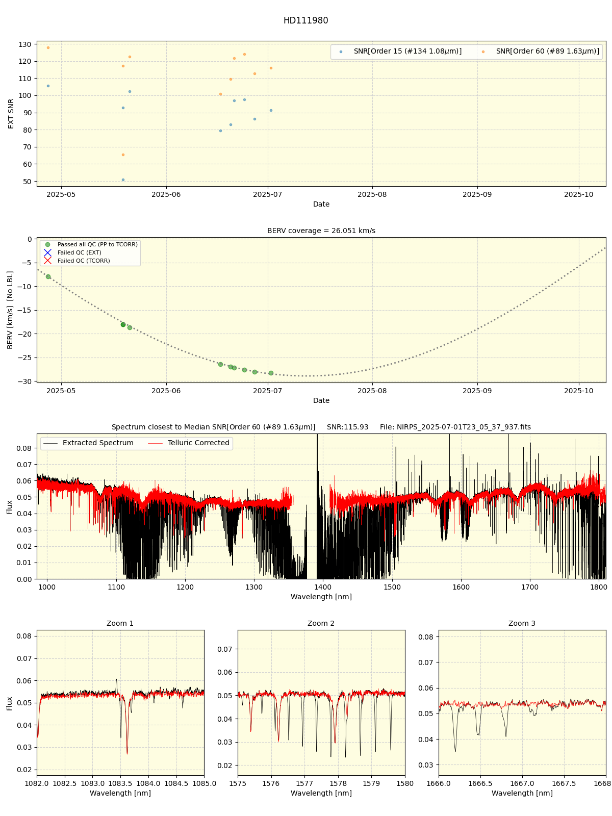 ../../../_images/spec_plot_HD111980_nirps_he_online_udem1.png