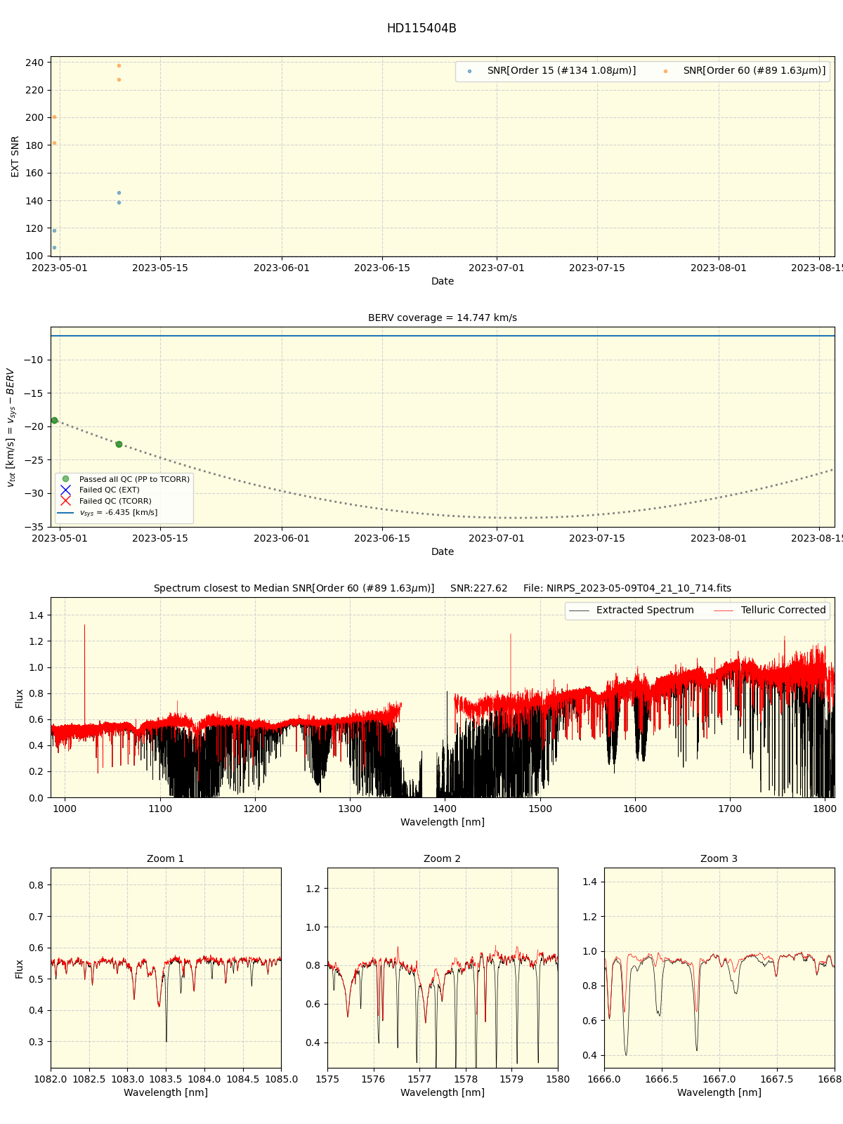 ../../../_images/spec_plot_HD115404B_nirps_ha_online_udem.png