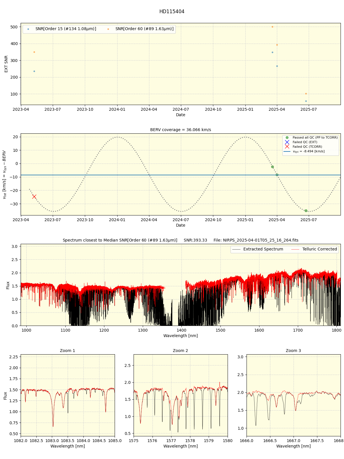 ../../../_images/spec_plot_HD115404_nirps_ha_online_udem.png