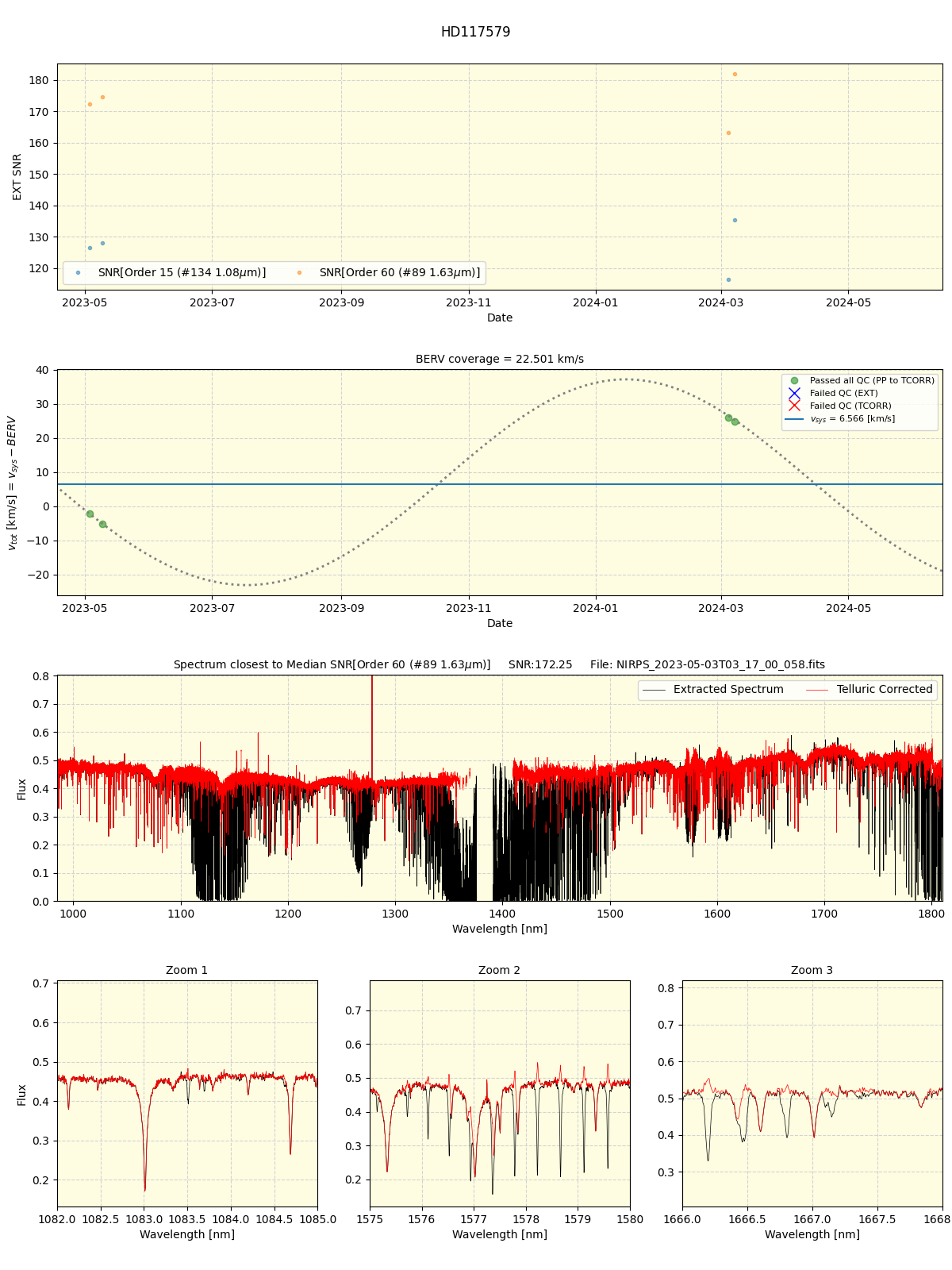 ../../../_images/spec_plot_HD117579_nirps_ha_online_udem.png