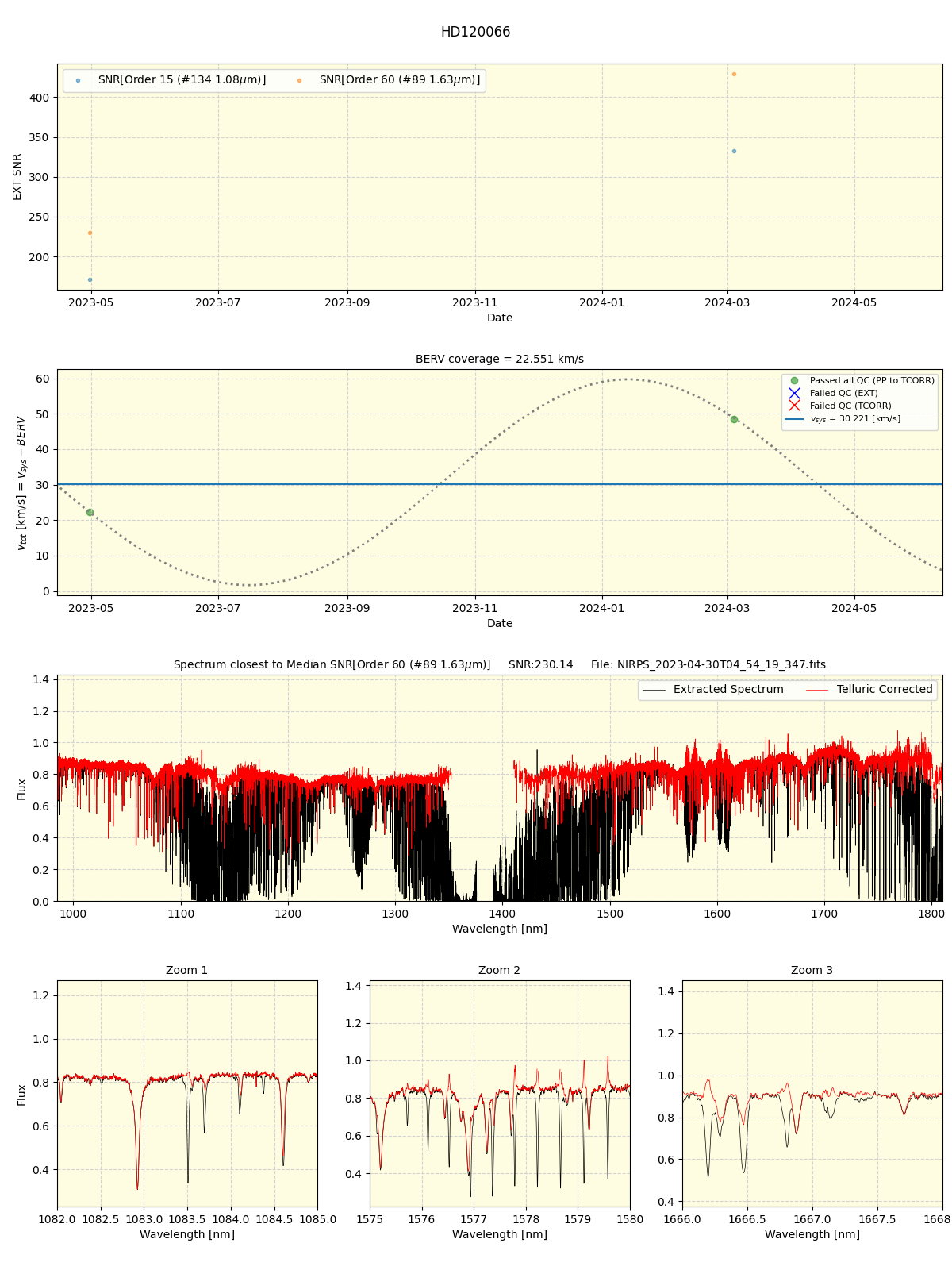 ../../../_images/spec_plot_HD120066_nirps_ha_online_udem.png