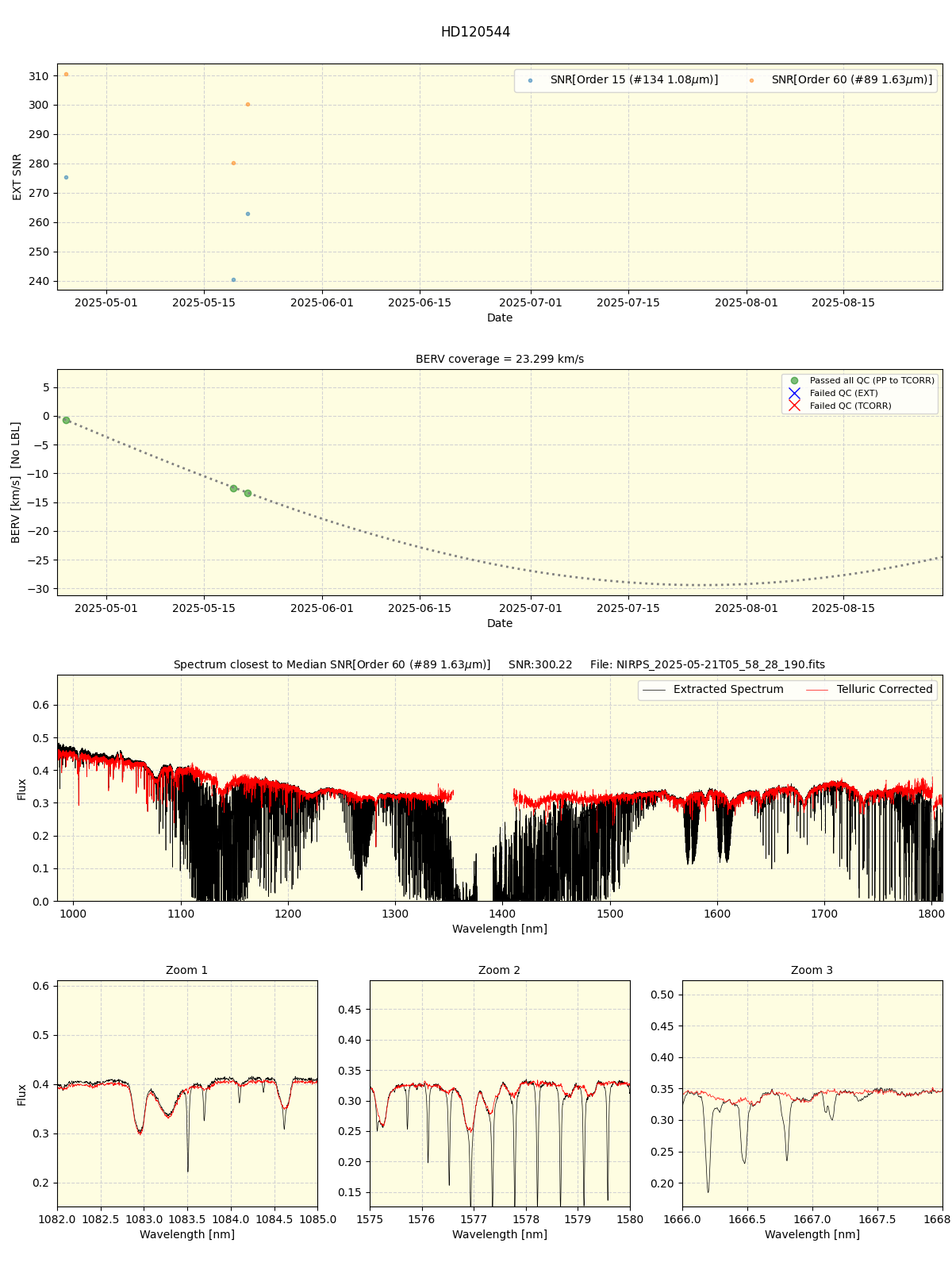 ../../../_images/spec_plot_HD120544_nirps_he_online_udem1.png