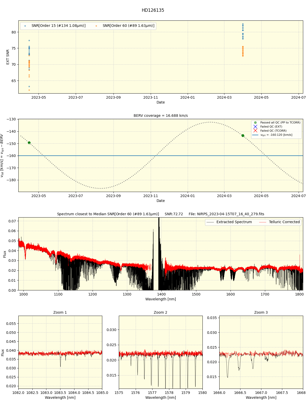 ../../../_images/spec_plot_HD126135_nirps_he_online_udem1.png